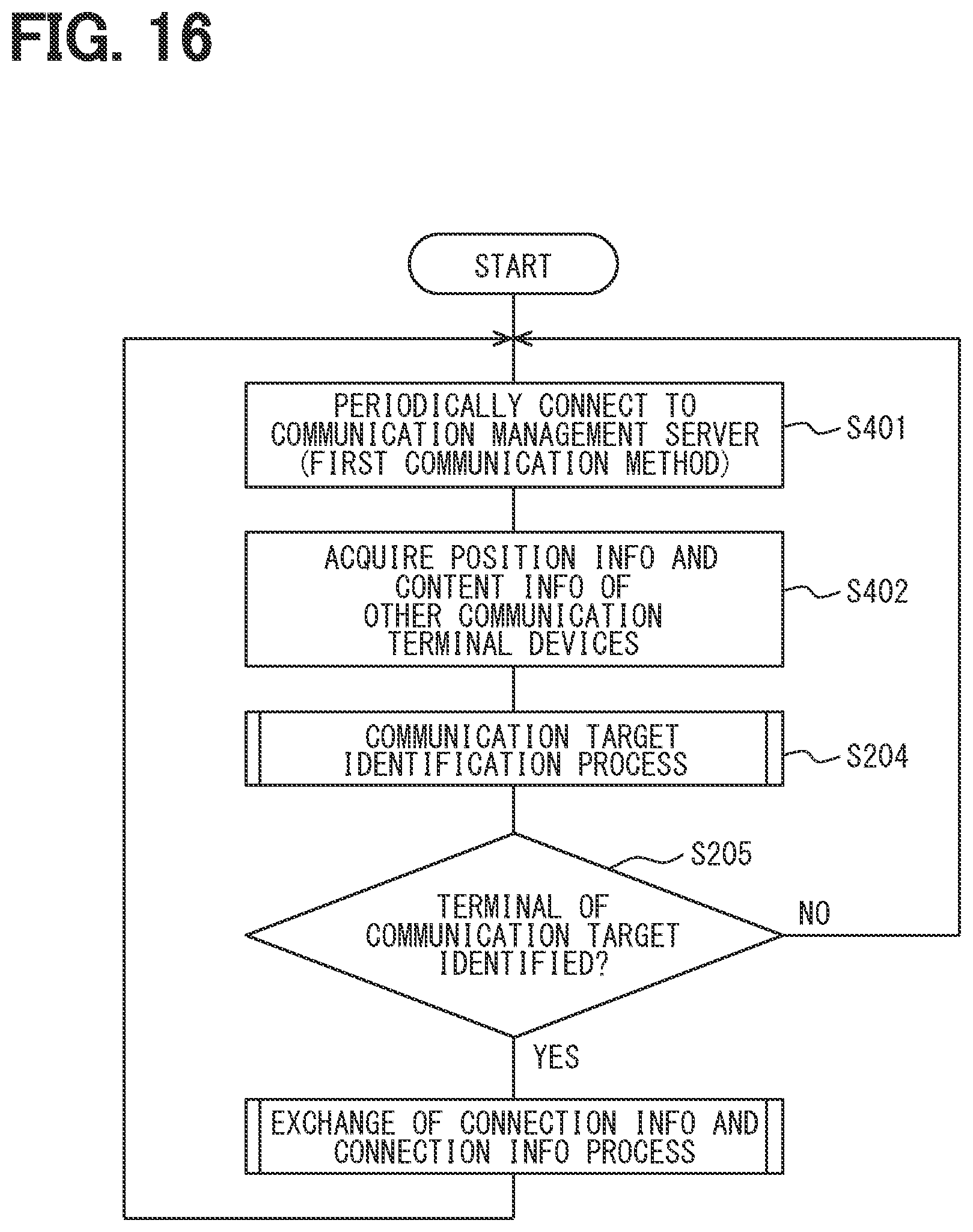 Patent US12414182 Figure 16 – Communication terminal device, communication method and communication program product