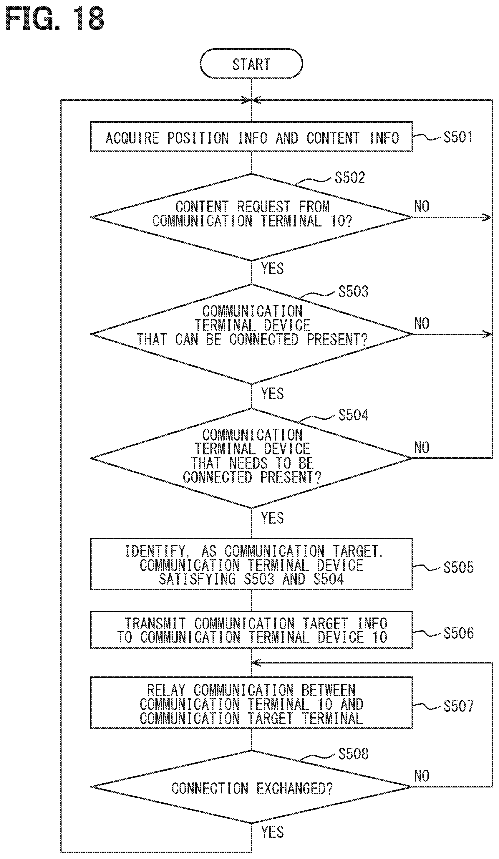 Patent US12414182 Figure 18 – Communication terminal device, communication method and communication program product