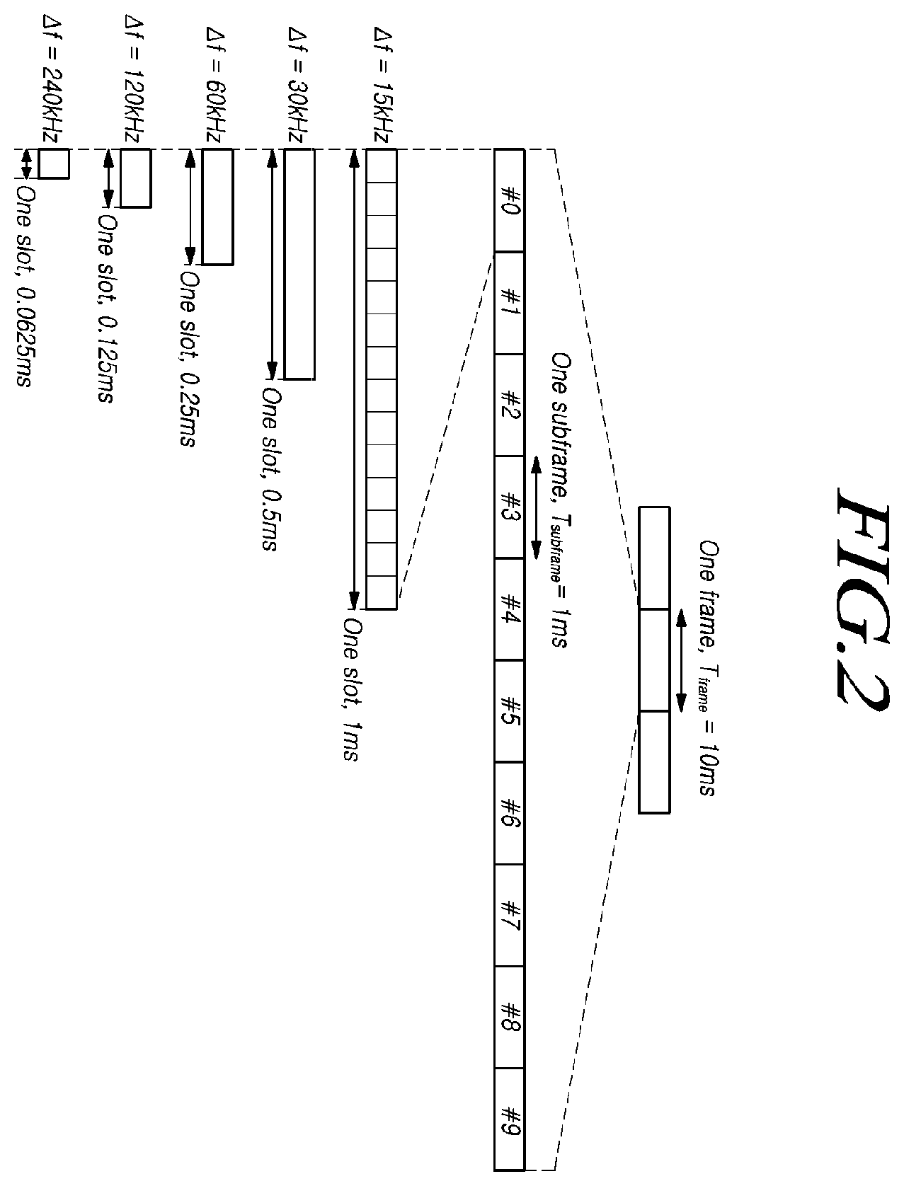 Patent US12414183 Figure 2 – Method and device for dynamically switching a transmission method for receiving MBS data based on split radio bearer structure