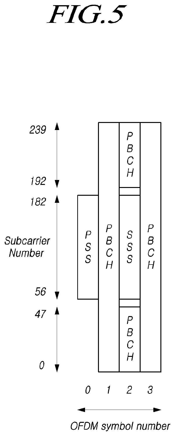 Patent US12414183 Figure 5 – Method and device for dynamically switching a transmission method for receiving MBS data based on split radio bearer structure