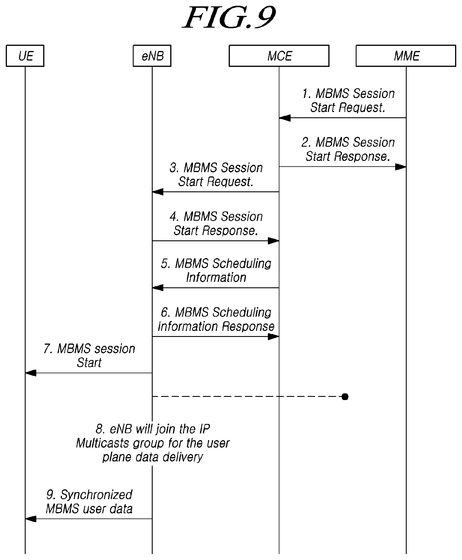 Patent US12414183 Figure 9 – Method and device for dynamically switching a transmission method for receiving MBS data based on split radio bearer structure
