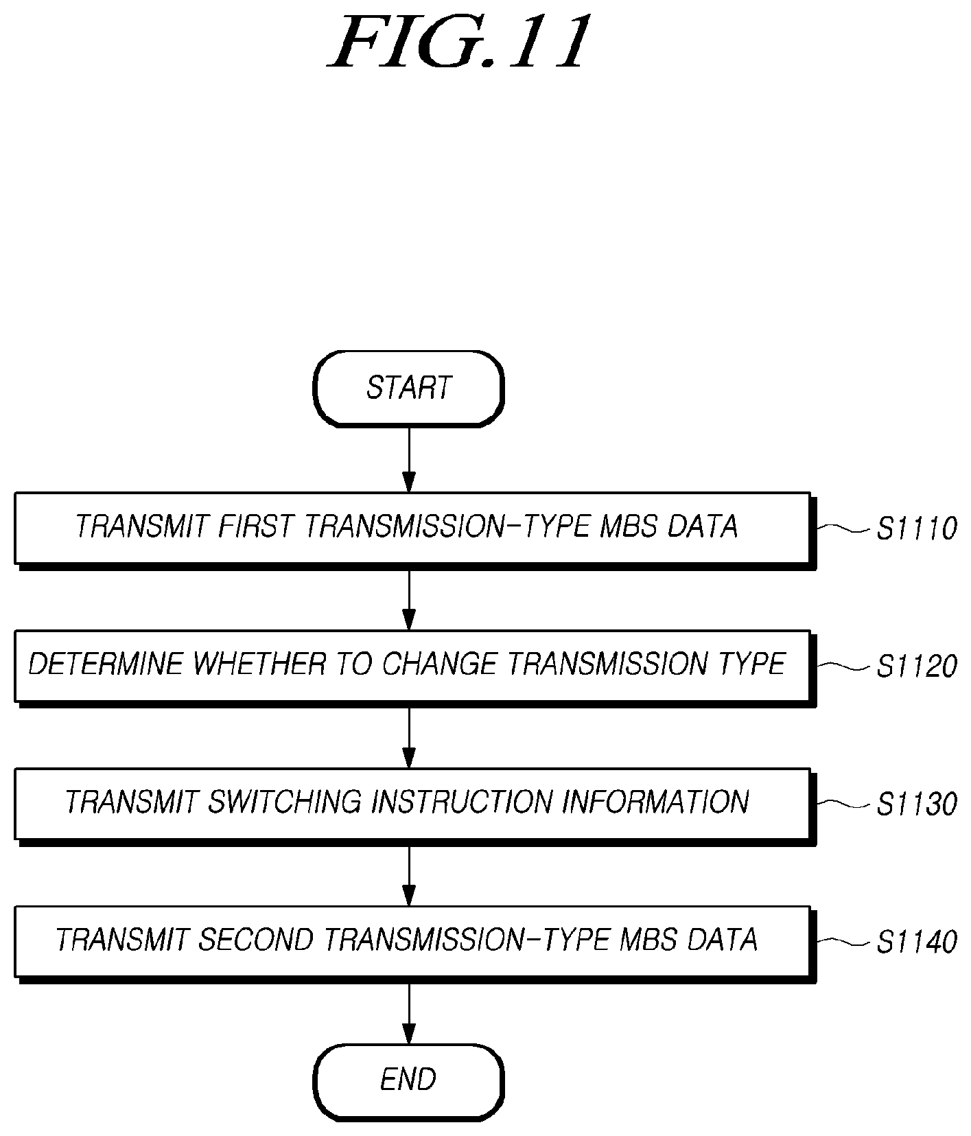 Patent US12414183 Figure 11 – Method and device for dynamically switching a transmission method for receiving MBS data based on split radio bearer structure
