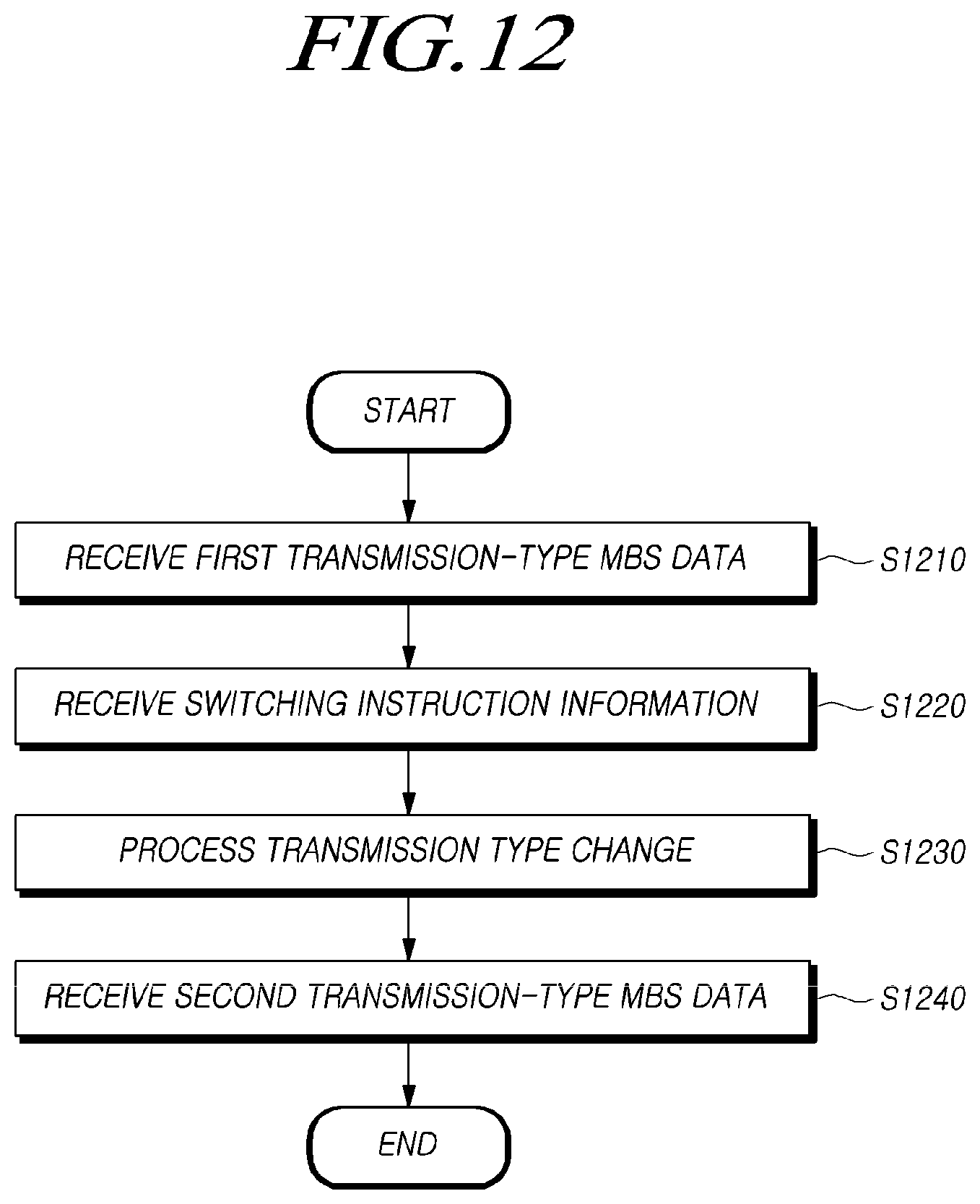 Patent US12414183 Figure 12 – Method and device for dynamically switching a transmission method for receiving MBS data based on split radio bearer structure