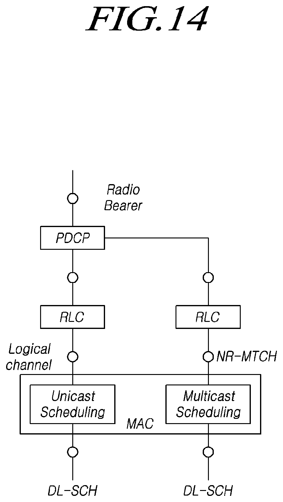 Patent US12414183 Figure 14 – Method and device for dynamically switching a transmission method for receiving MBS data based on split radio bearer structure