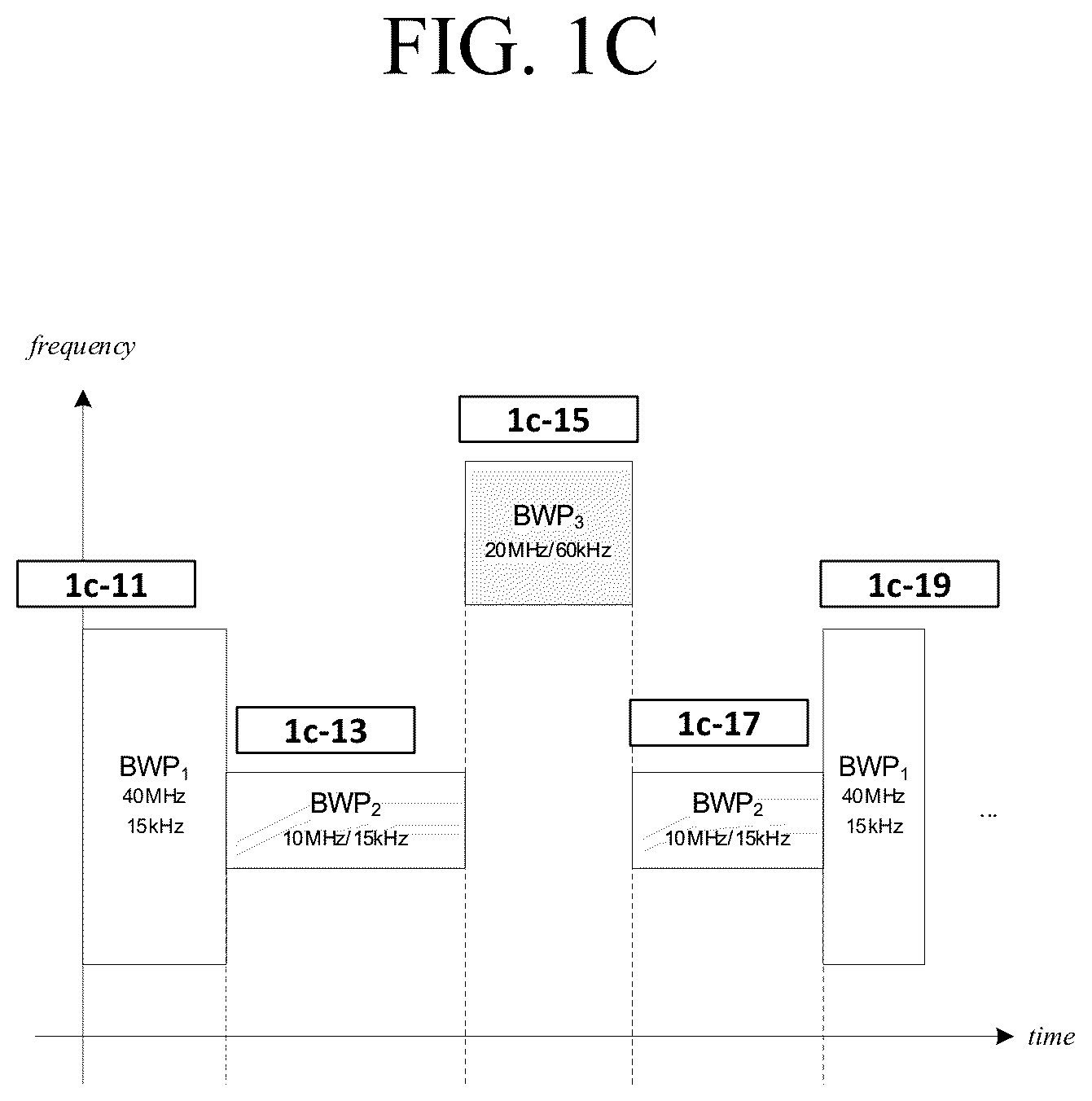 Patent US12414185 Figure 3 – Method and apparatus for configuring gap request and gaps for a terminal in wireless mobile communication system