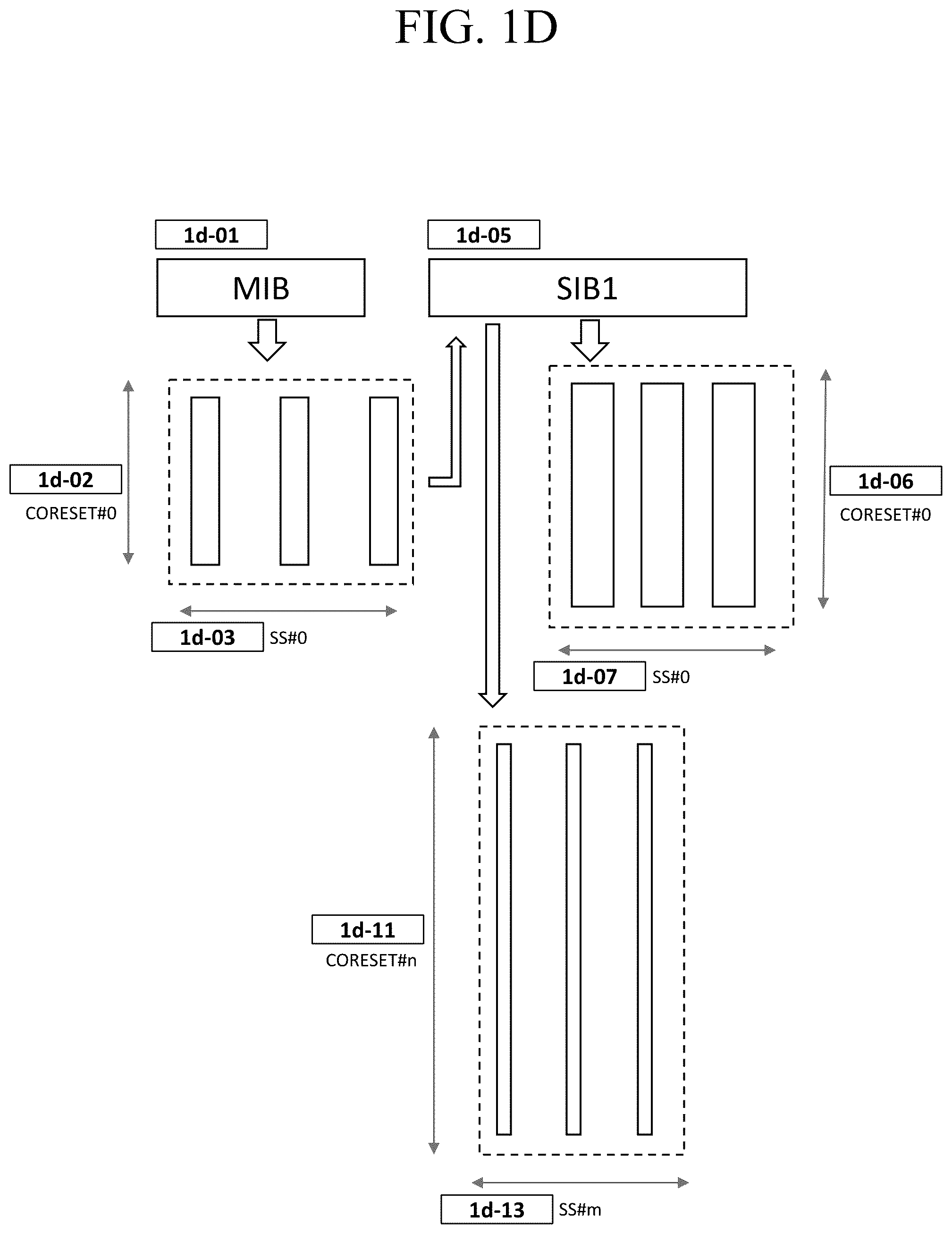 Patent US12414185 Figure 4 – Method and apparatus for configuring gap request and gaps for a terminal in wireless mobile communication system