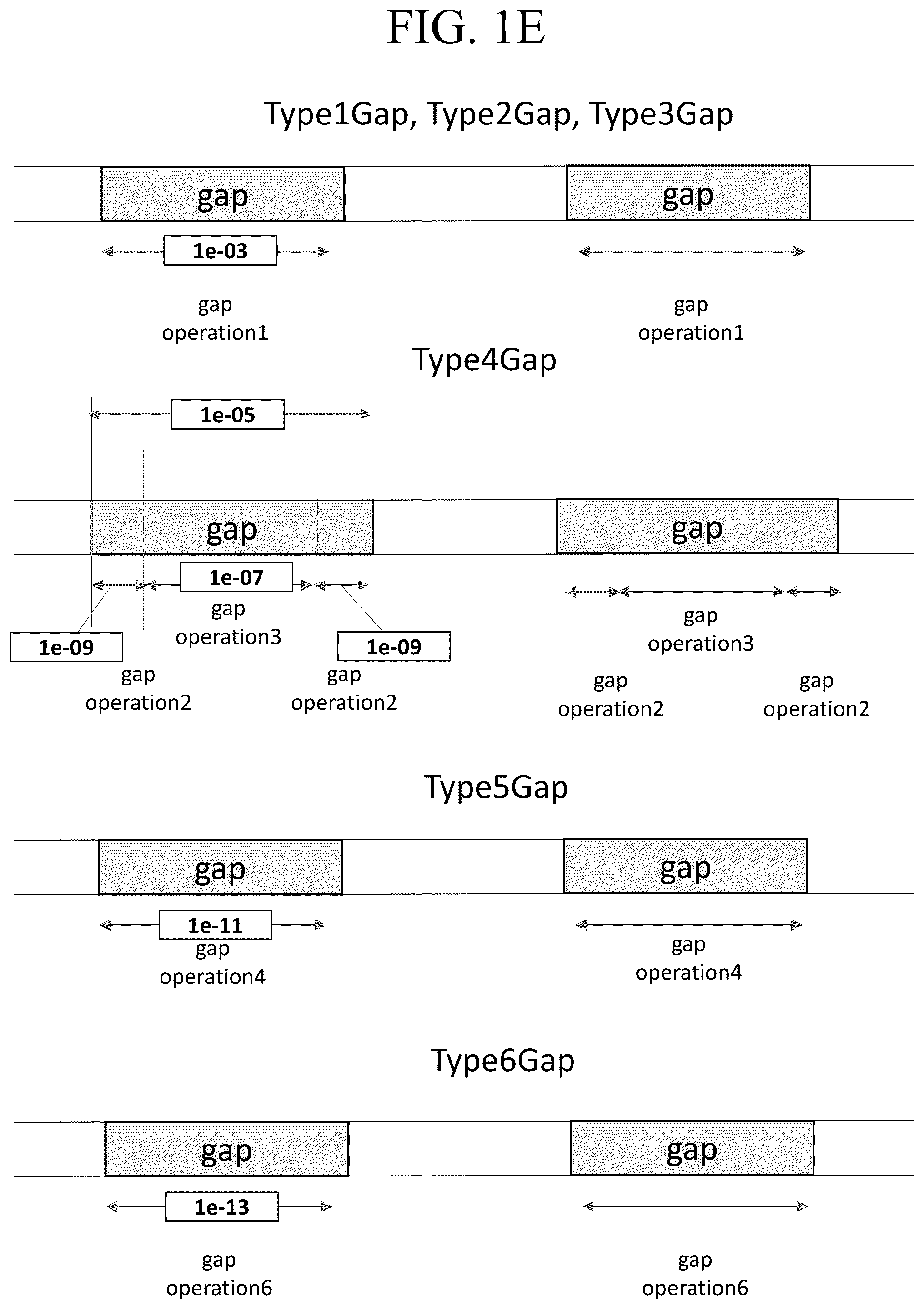 Patent US12414185 Figure 5 – Method and apparatus for configuring gap request and gaps for a terminal in wireless mobile communication system