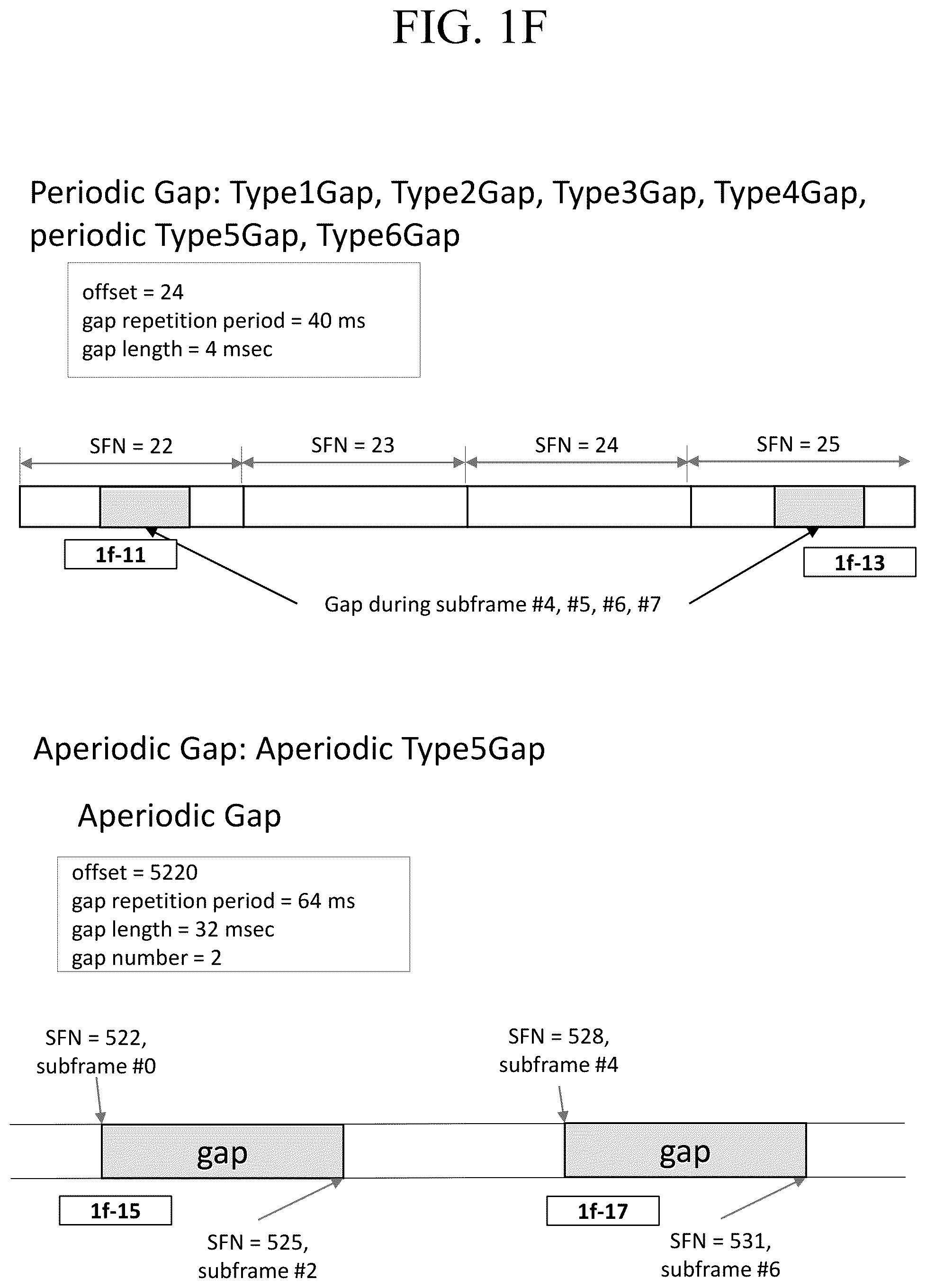 Patent US12414185 Figure 6 – Method and apparatus for configuring gap request and gaps for a terminal in wireless mobile communication system