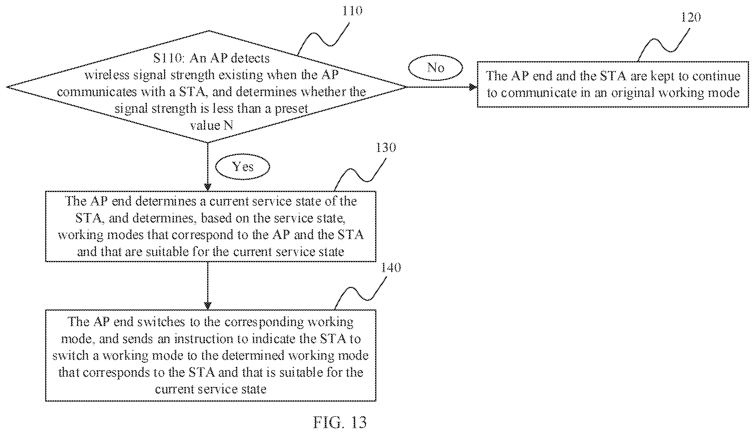 Patent US12414186 Figure 13 – Wireless data transmission method and related device thereof