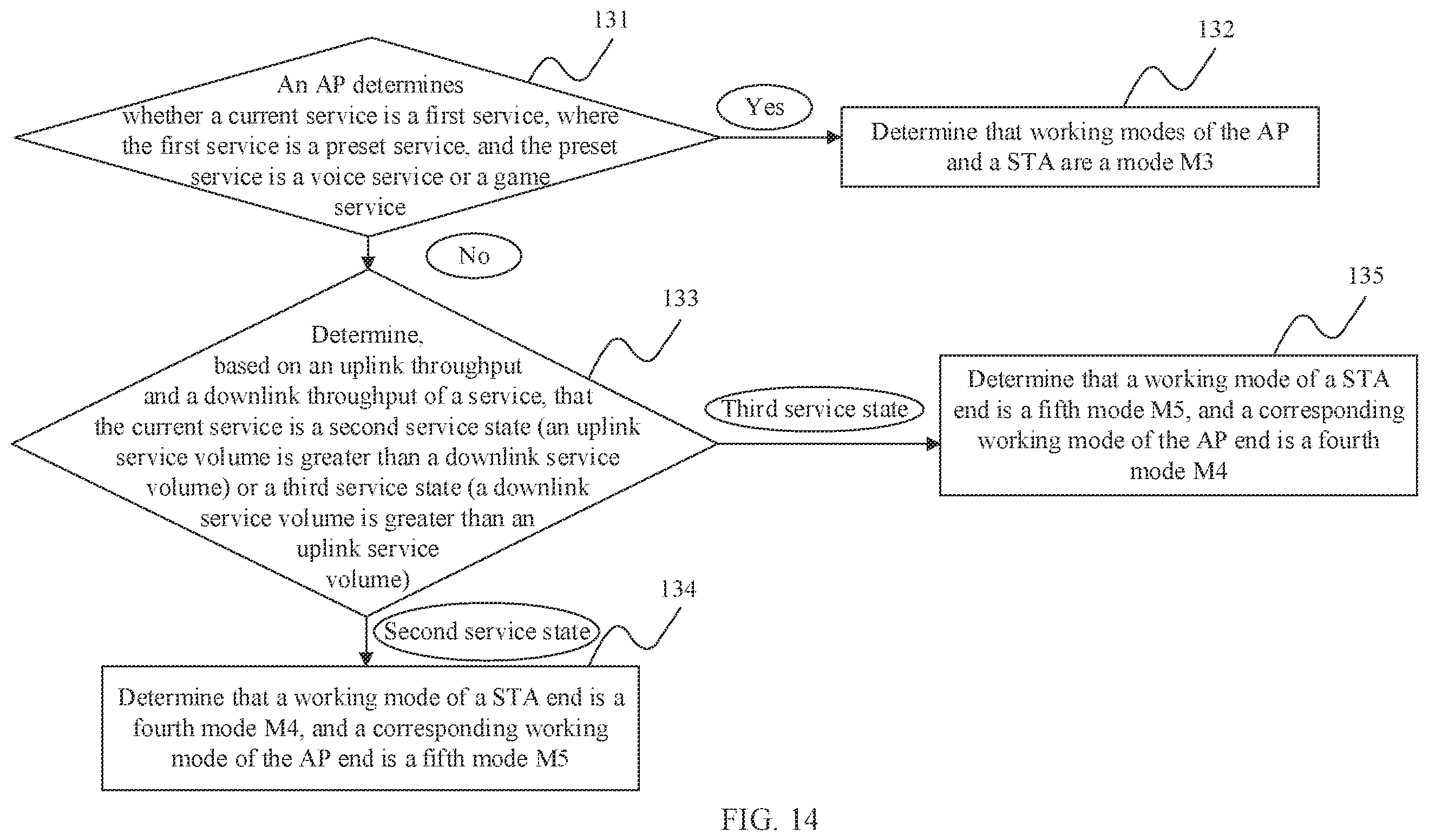 Patent US12414186 Figure 14 – Wireless data transmission method and related device thereof