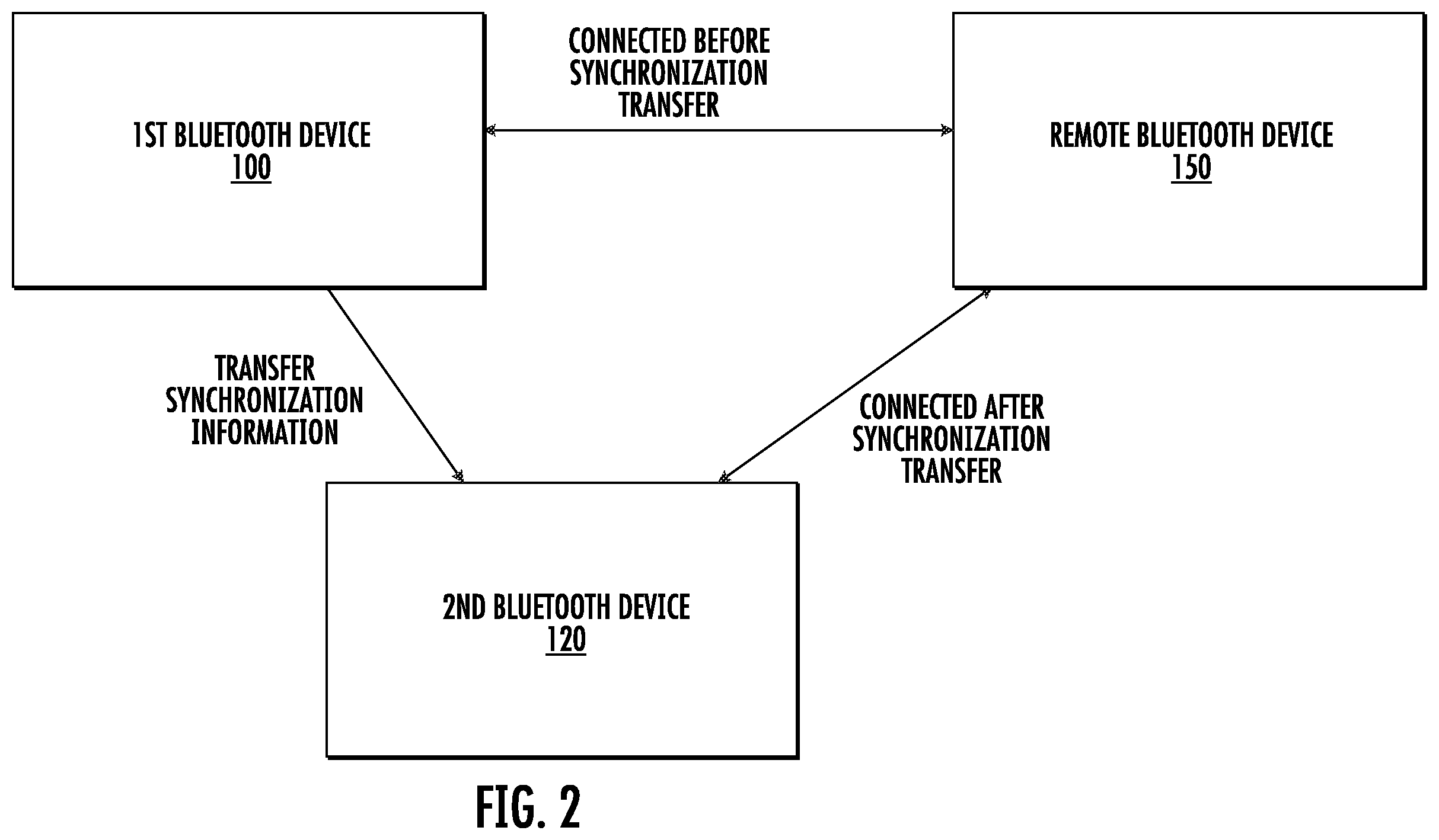 Patent US12414187 Figure 2 – Out of band bluetooth synchronization transfer