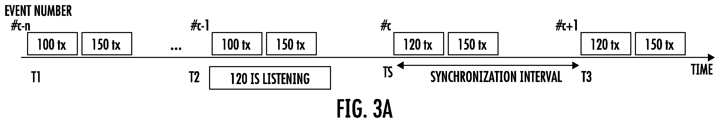 Patent US12414187 Figure 3 – Out of band bluetooth synchronization transfer