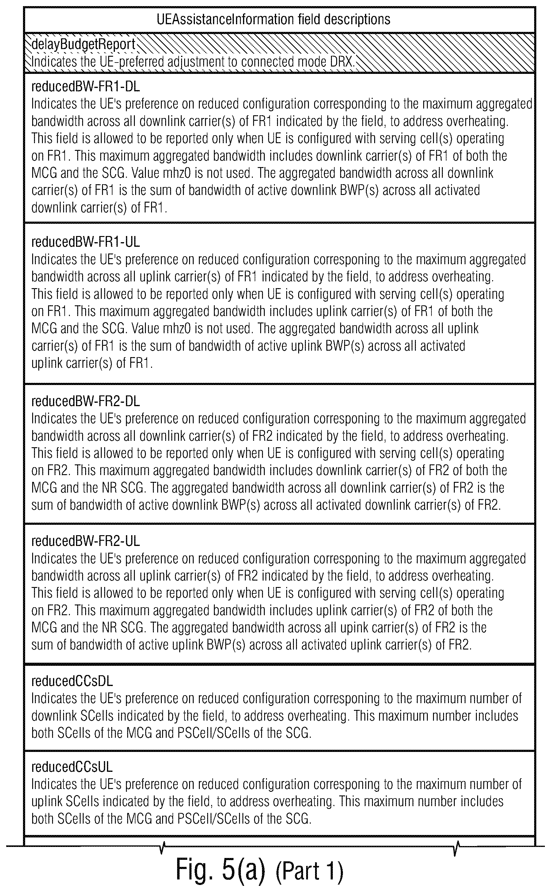 Patent US12414192 Figure 5 – NR sidelink discontinuous reception