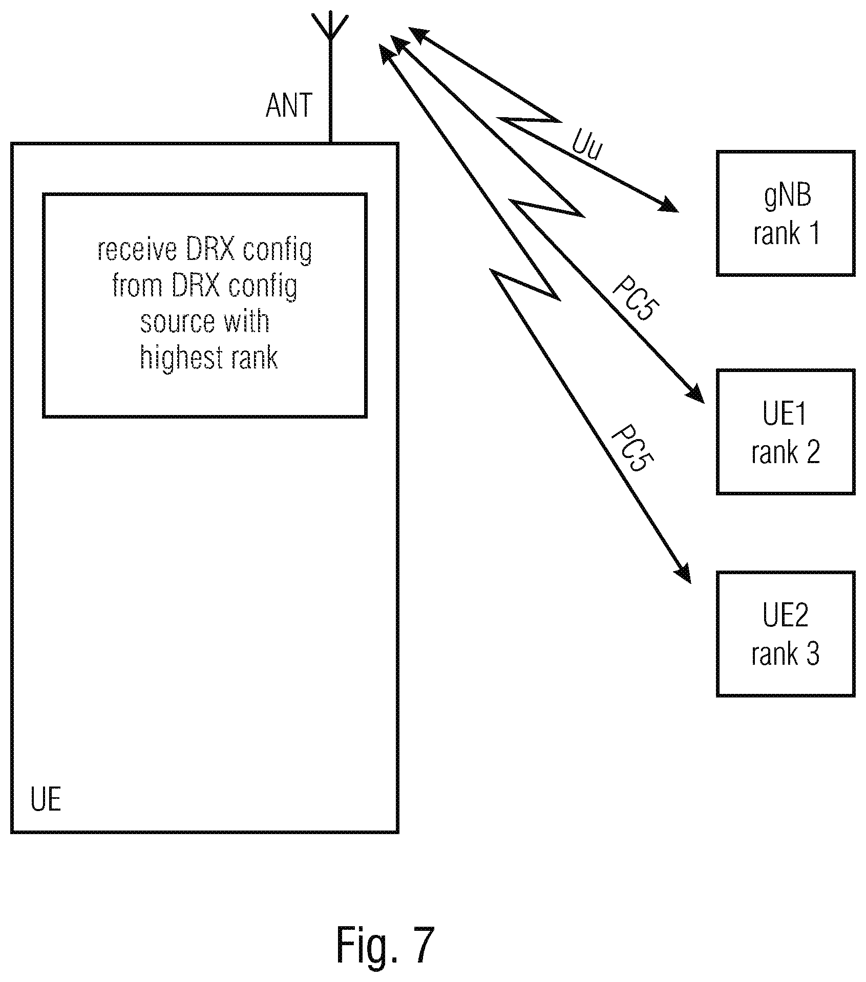 Patent US12414192 Figure 9 – NR sidelink discontinuous reception