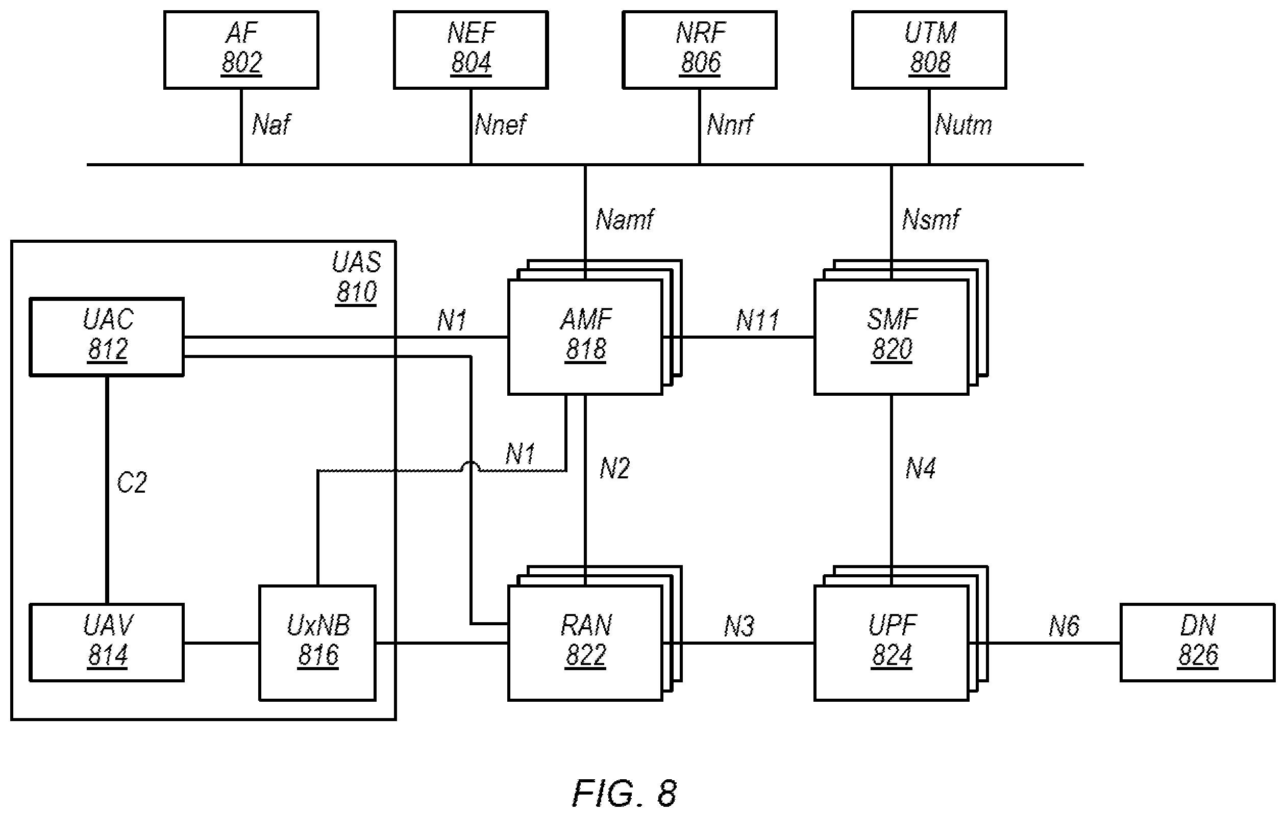 Patent US12414197 Figure 7 – Authorization revocation for unmanned aerial vehicles