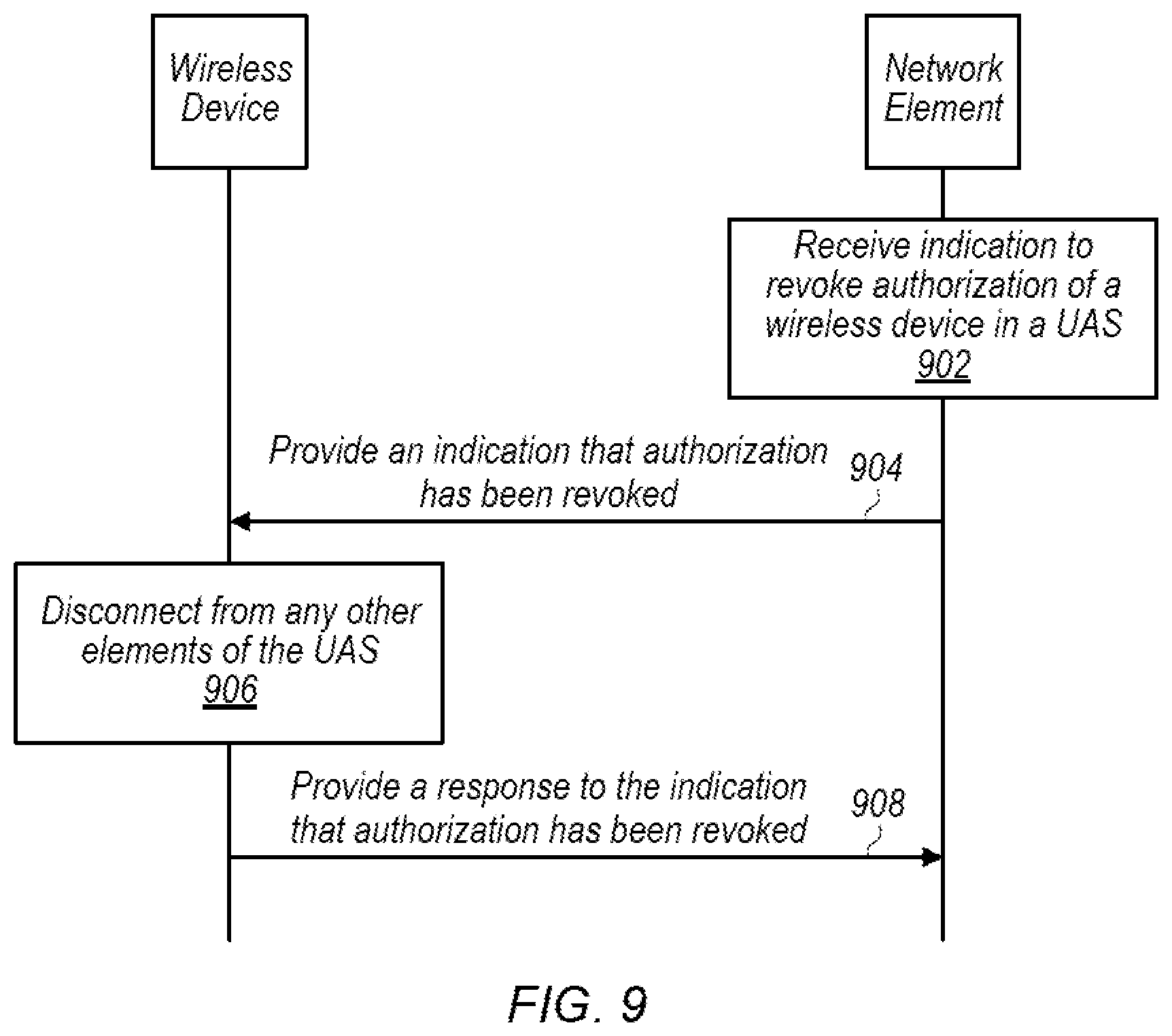 Patent US12414197 Figure 8 – Authorization revocation for unmanned aerial vehicles
