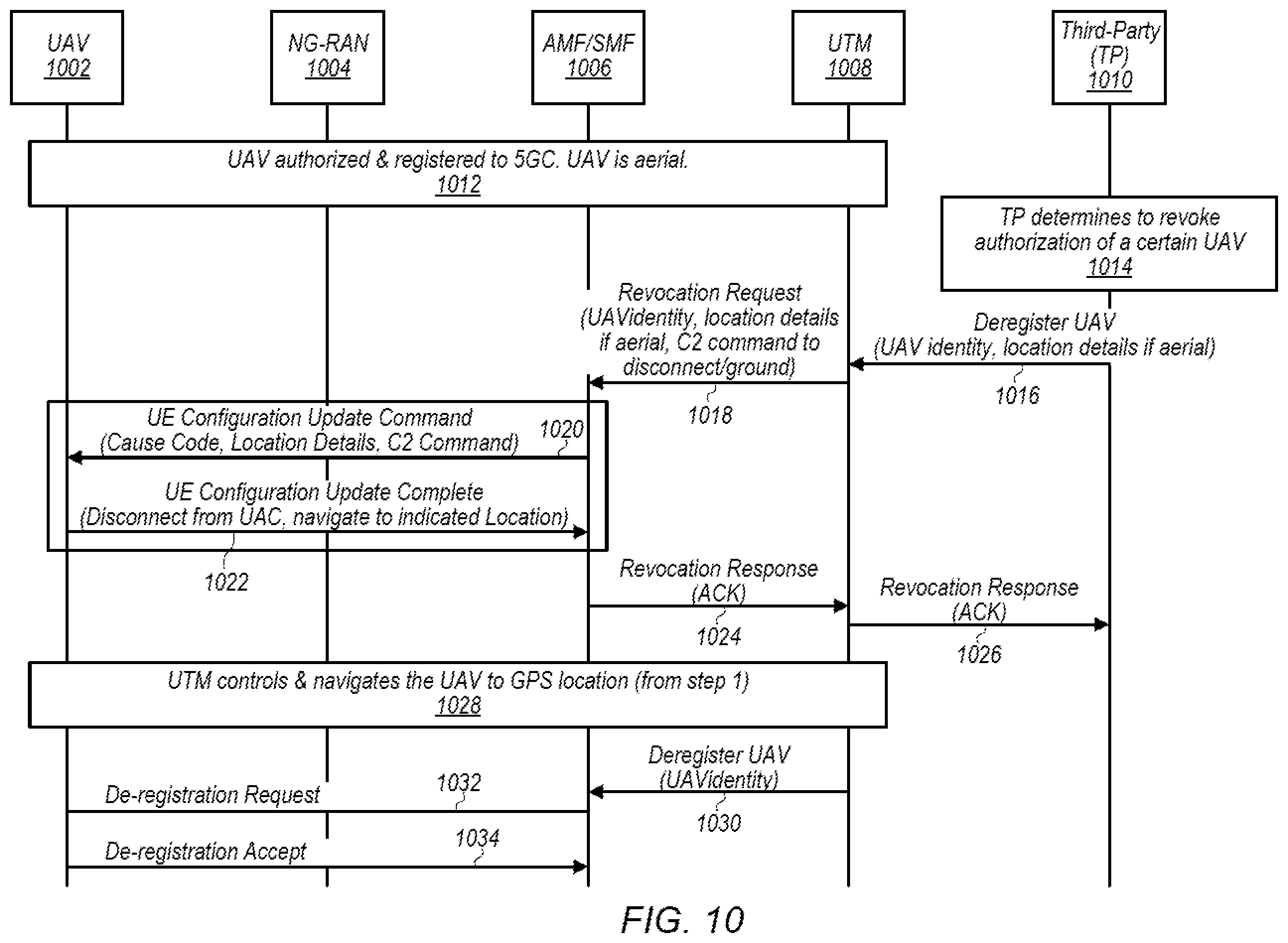 Patent US12414197 Figure 9 – Authorization revocation for unmanned aerial vehicles