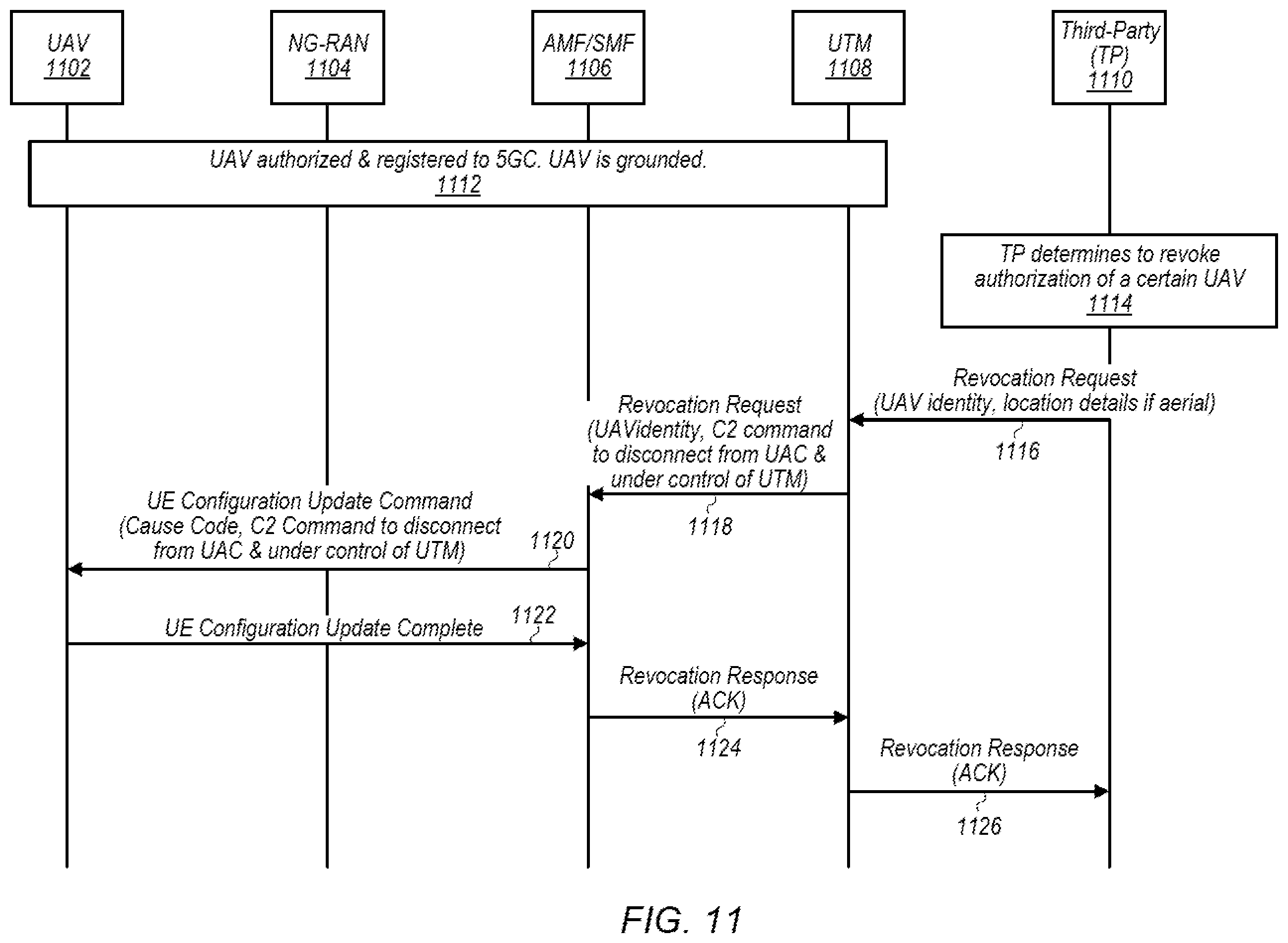 Patent US12414197 Figure 10 – Authorization revocation for unmanned aerial vehicles
