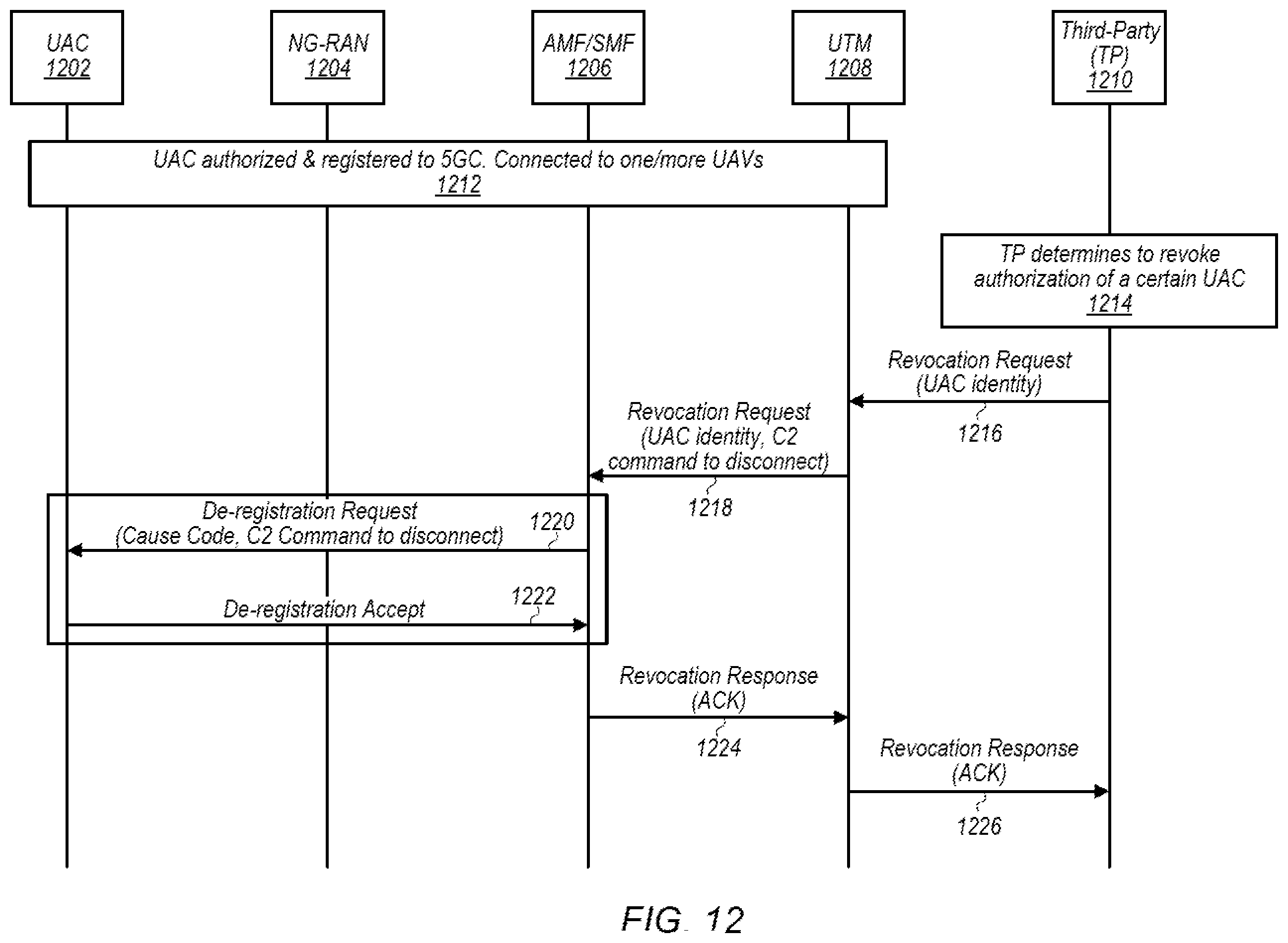 Patent US12414197 Figure 11 – Authorization revocation for unmanned aerial vehicles