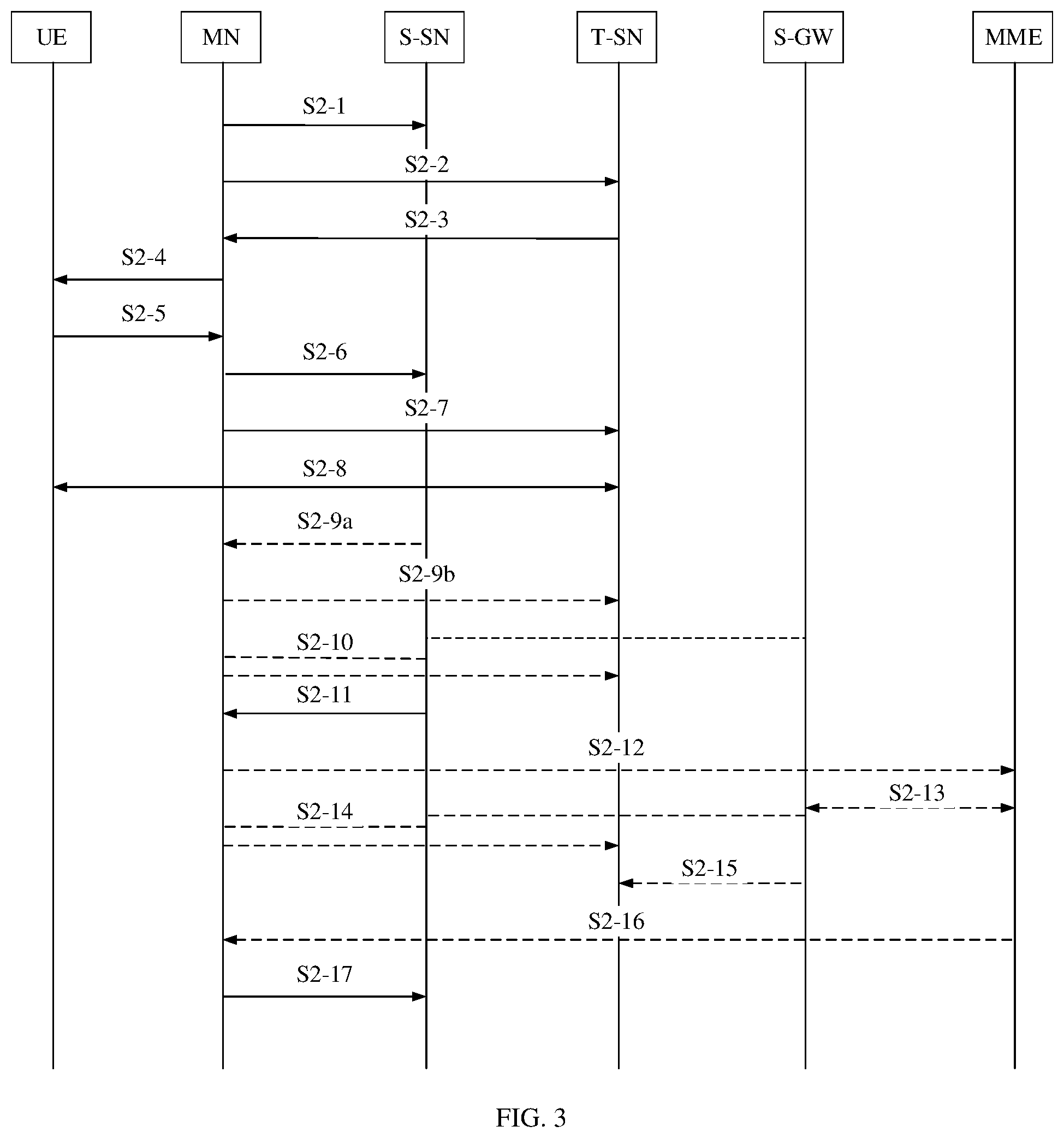 Patent US12414198 Figure 2 – Secondary node change method, terminal device and network device