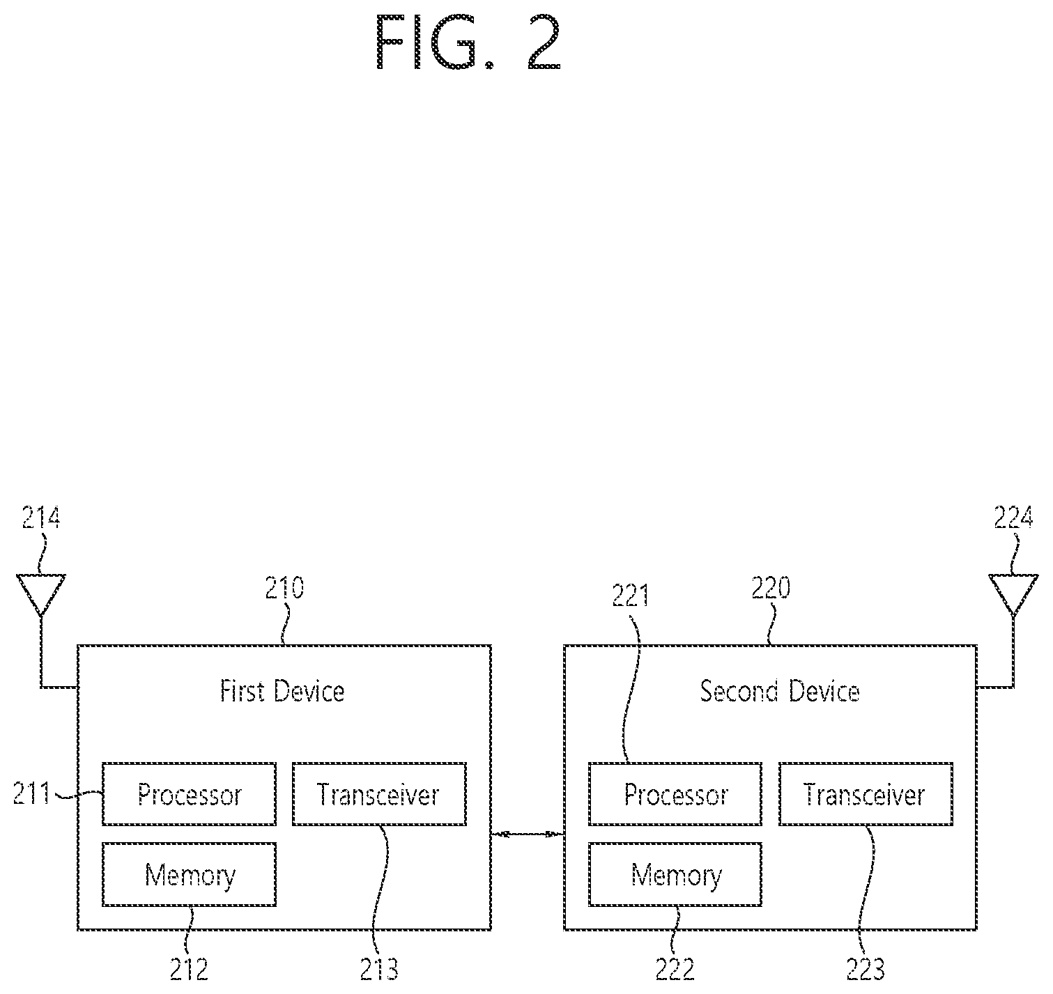 Patent US12414199 Figure 2 – Method and apparatus for mobility management in wireless communication system