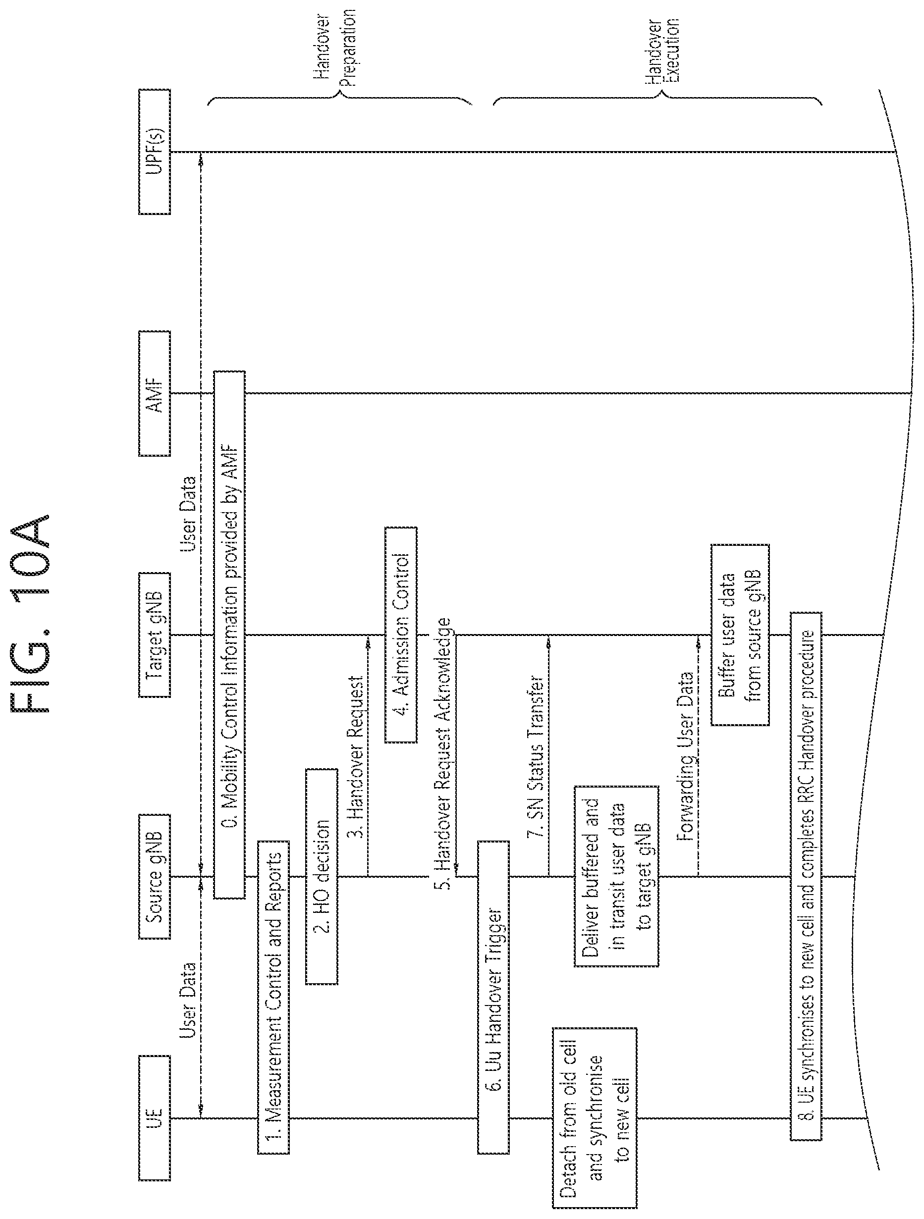 Patent US12414199 Figure 10 – Method and apparatus for mobility management in wireless communication system