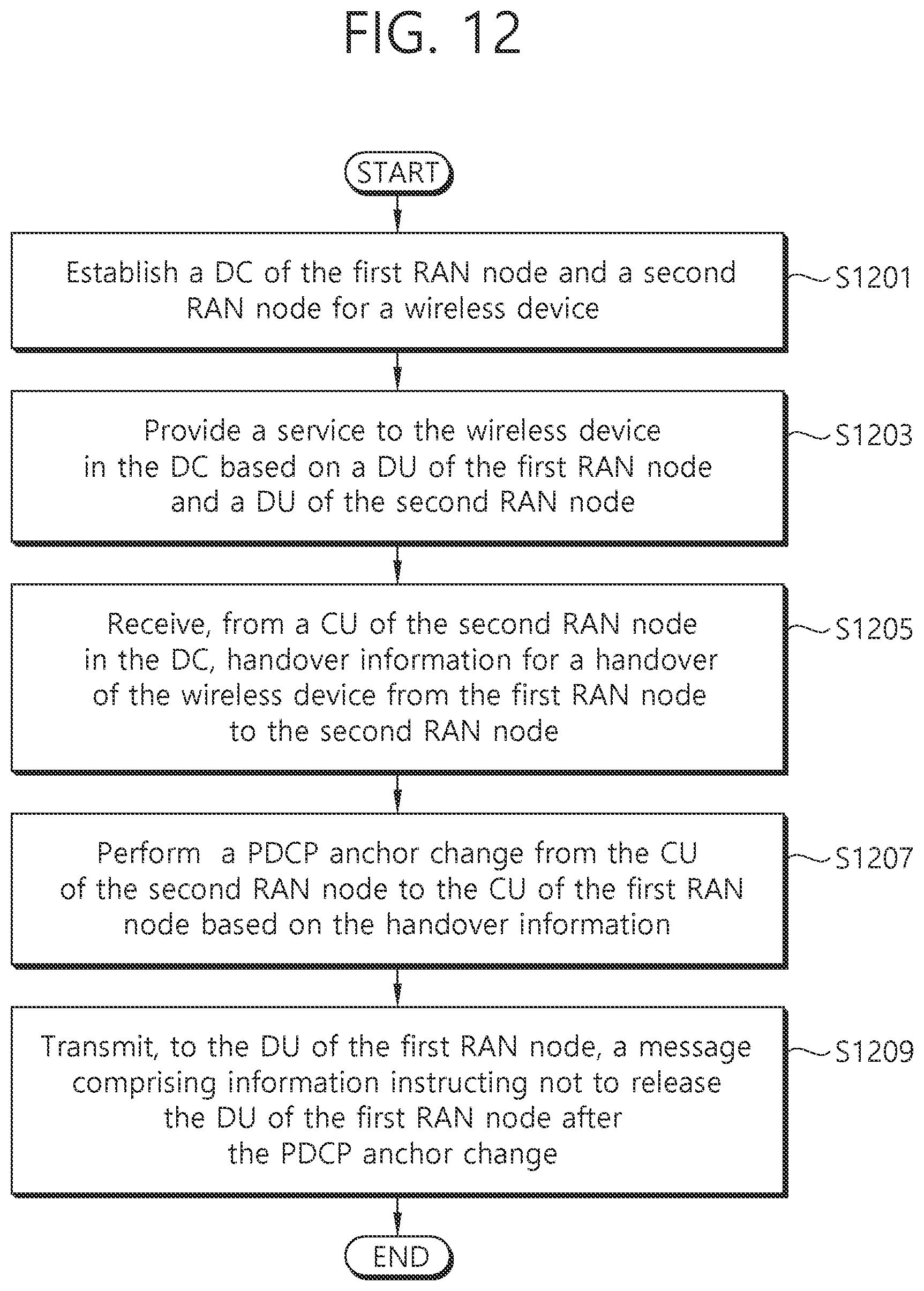 Patent US12414199 Figure 13 – Method and apparatus for mobility management in wireless communication system