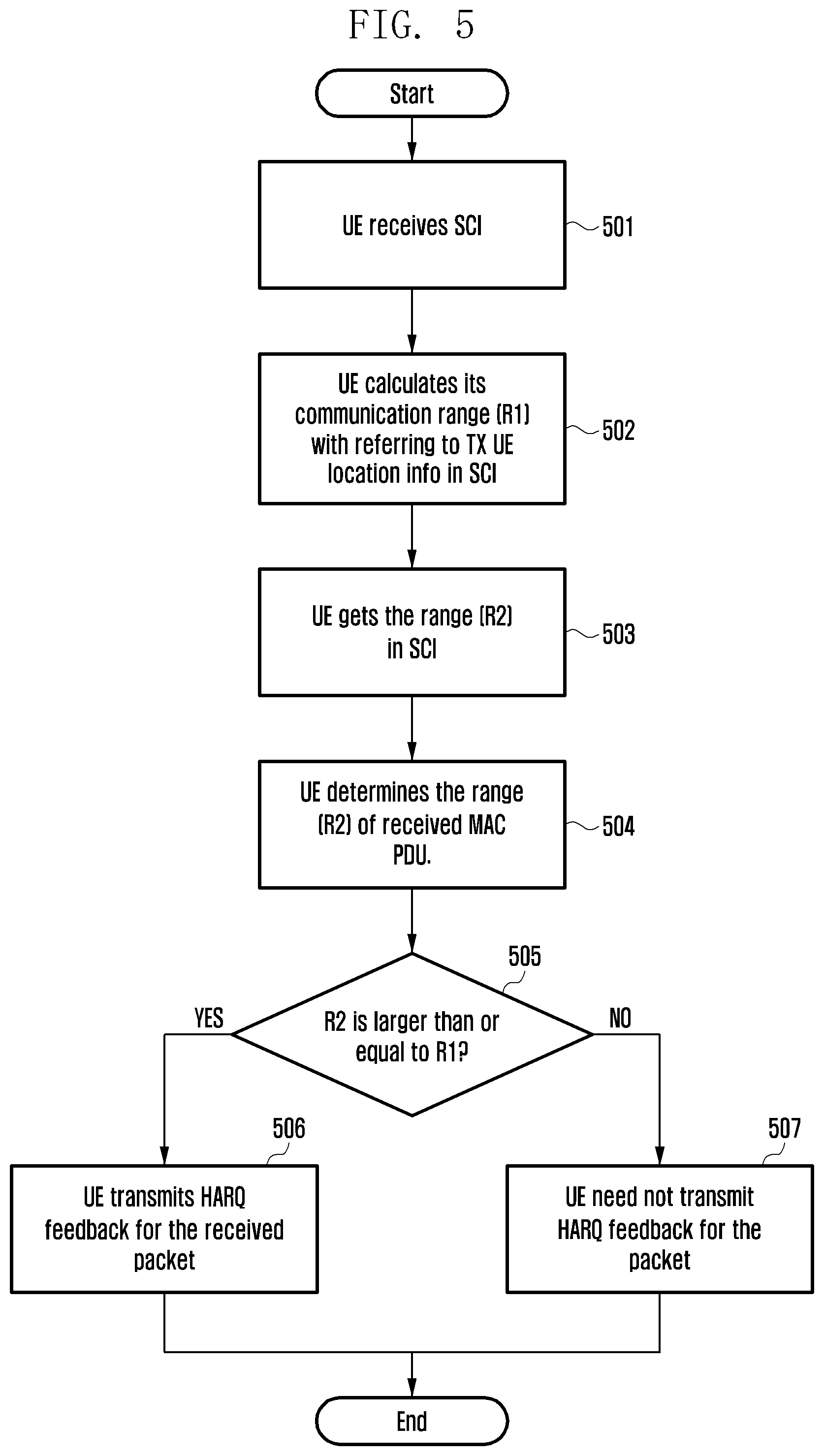 Patent US12414200 Figure 6 – Method and apparatus for deciding packet communication range in terminal direct communication system