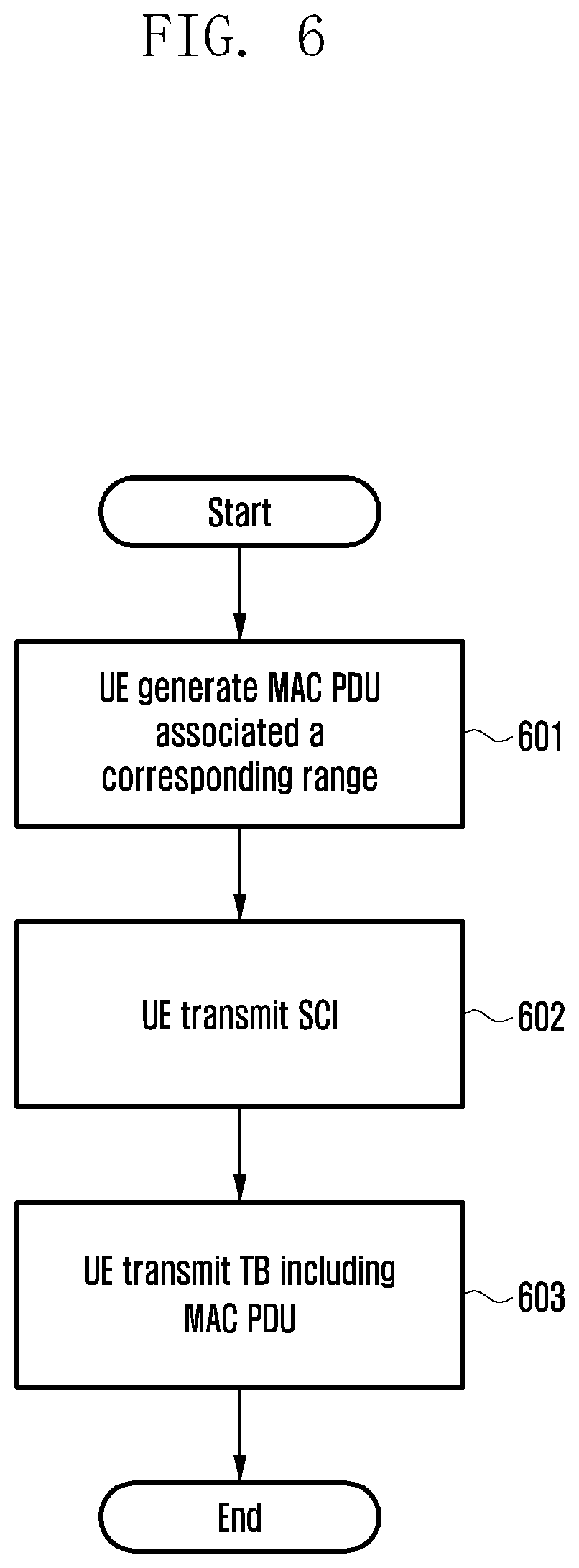 Patent US12414200 Figure 7 – Method and apparatus for deciding packet communication range in terminal direct communication system
