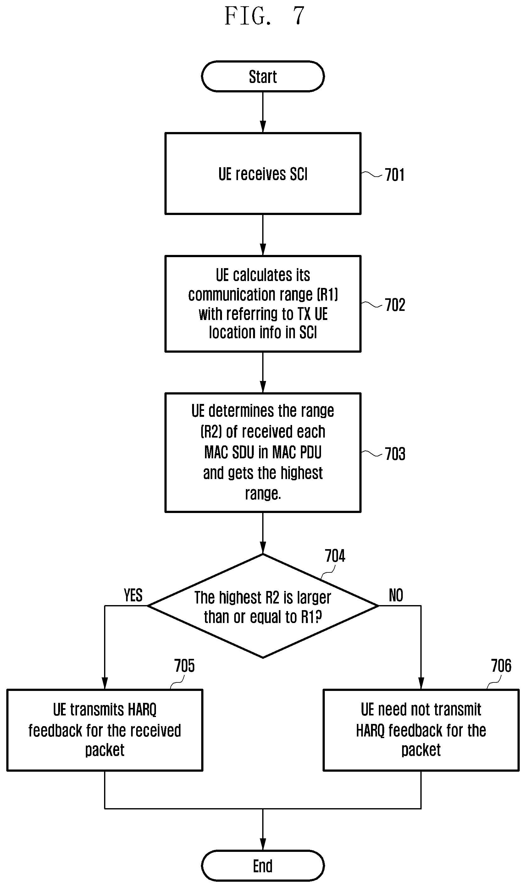 Patent US12414200 Figure 8 – Method and apparatus for deciding packet communication range in terminal direct communication system
