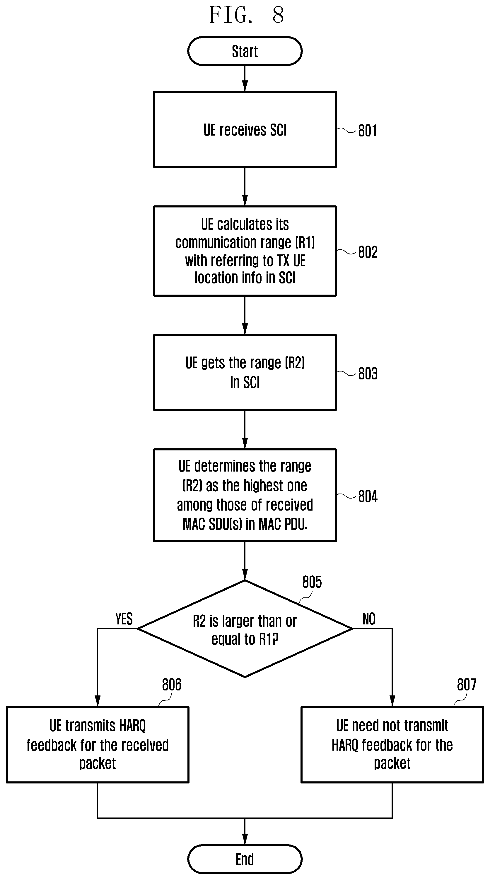 Patent US12414200 Figure 9 – Method and apparatus for deciding packet communication range in terminal direct communication system