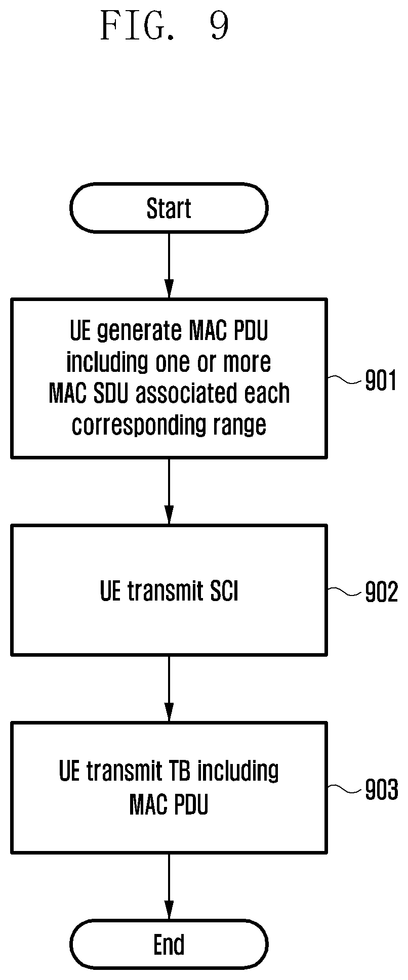 Patent US12414200 Figure 10 – Method and apparatus for deciding packet communication range in terminal direct communication system
