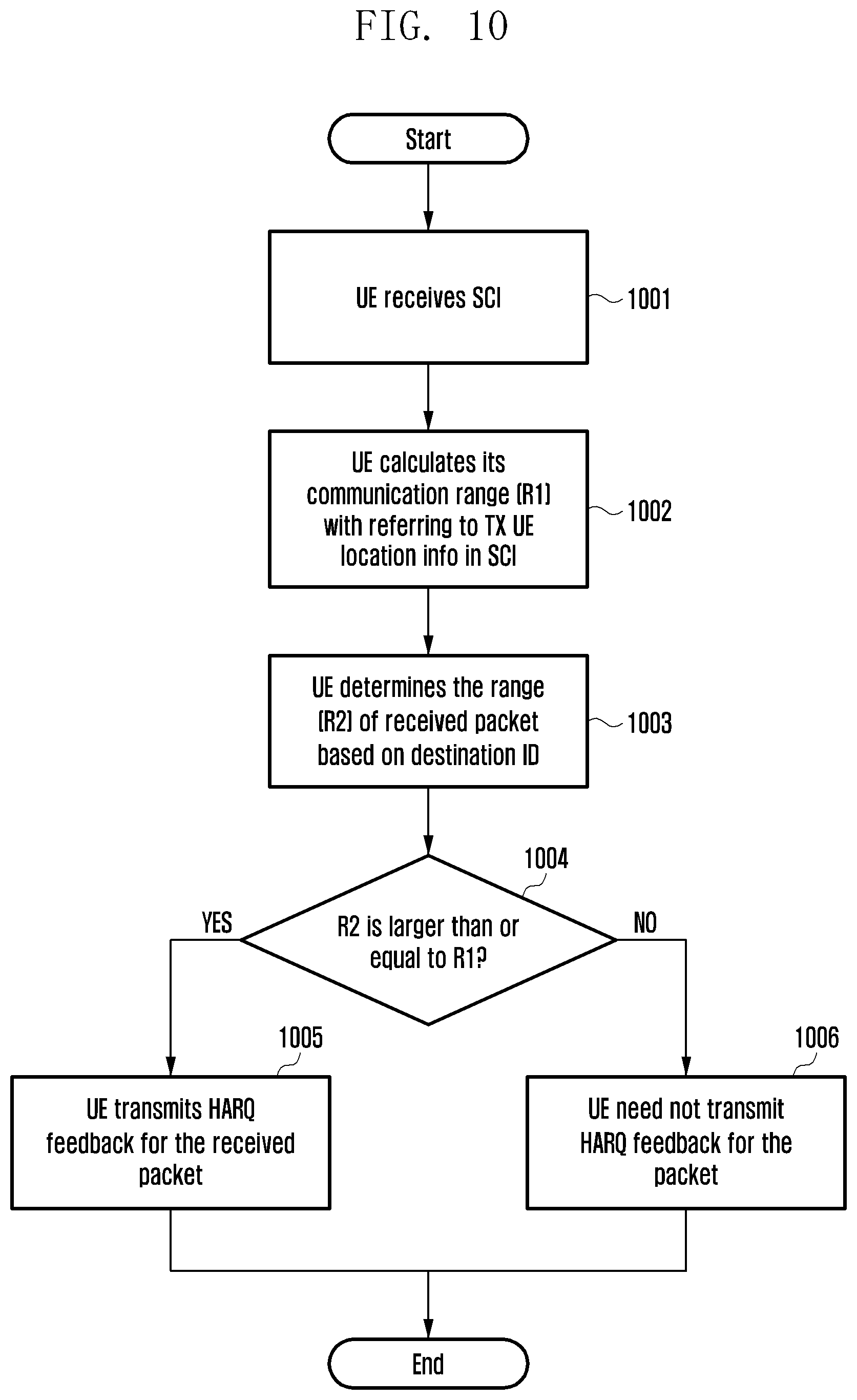 Patent US12414200 Figure 11 – Method and apparatus for deciding packet communication range in terminal direct communication system