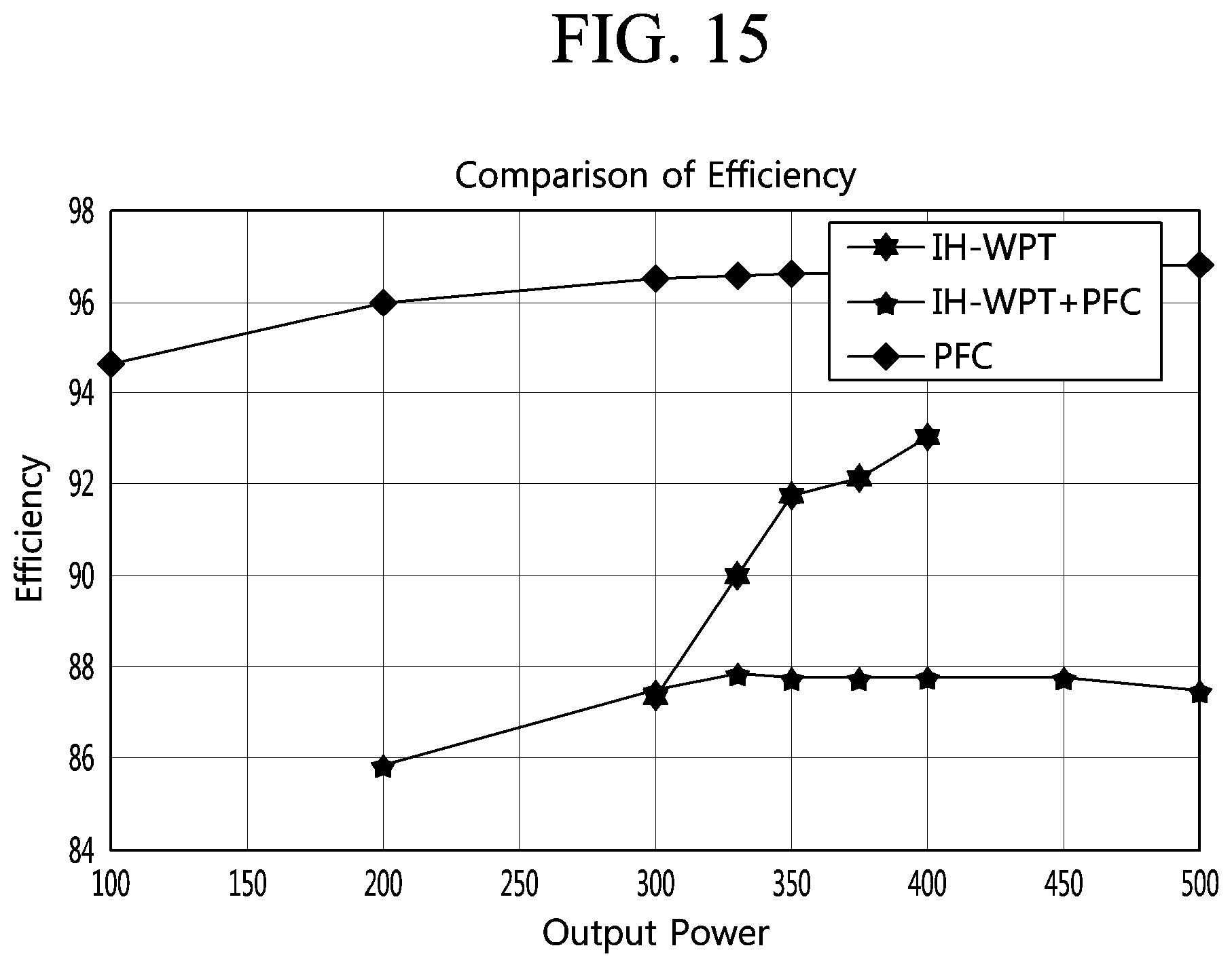 Patent US12414205 Figure 12 – Induction heat cooking apparatus to implement WPT and PFC power converter
