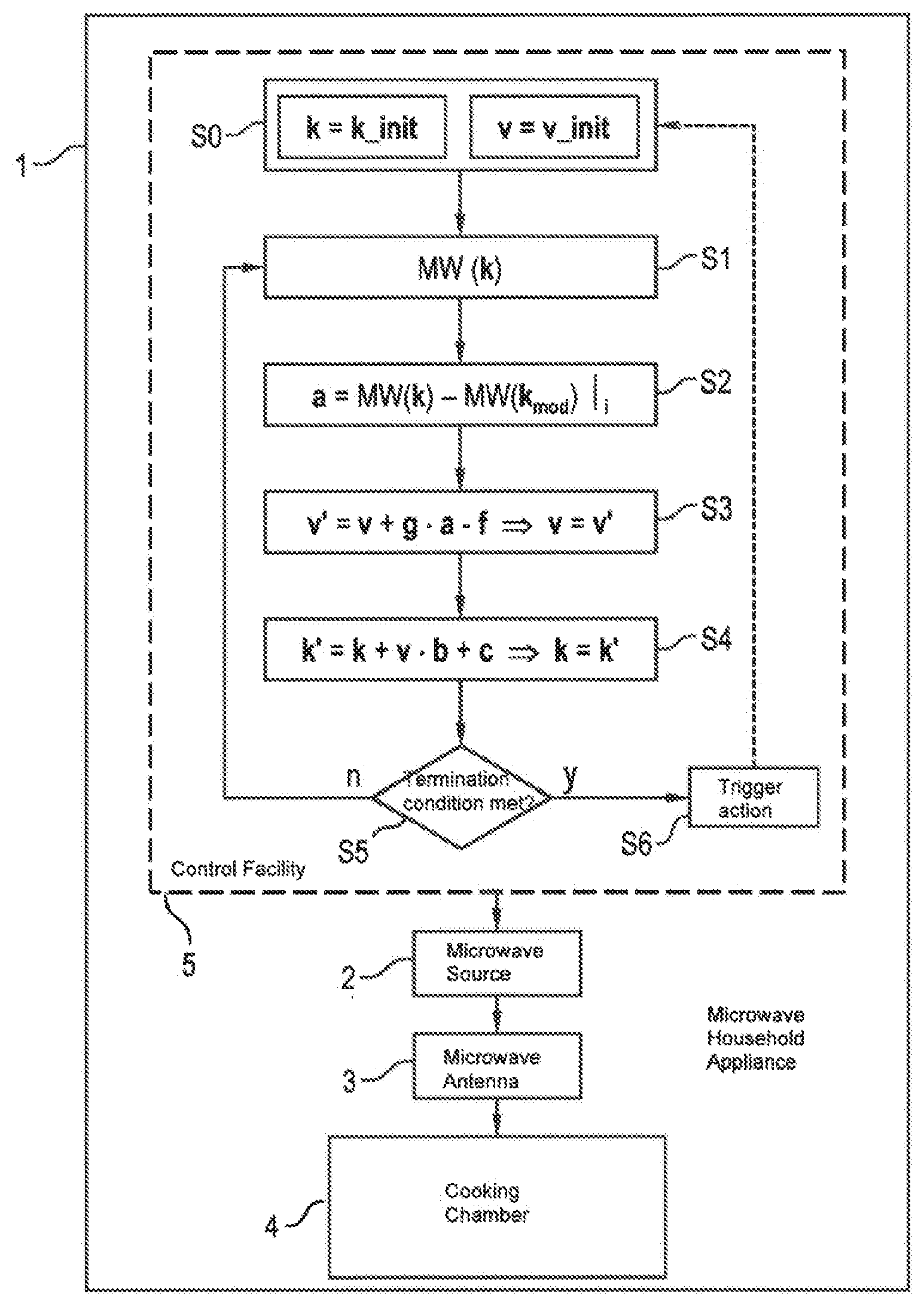 Patent US12414207 — Operating a domestic microwave appliance — Figure 1