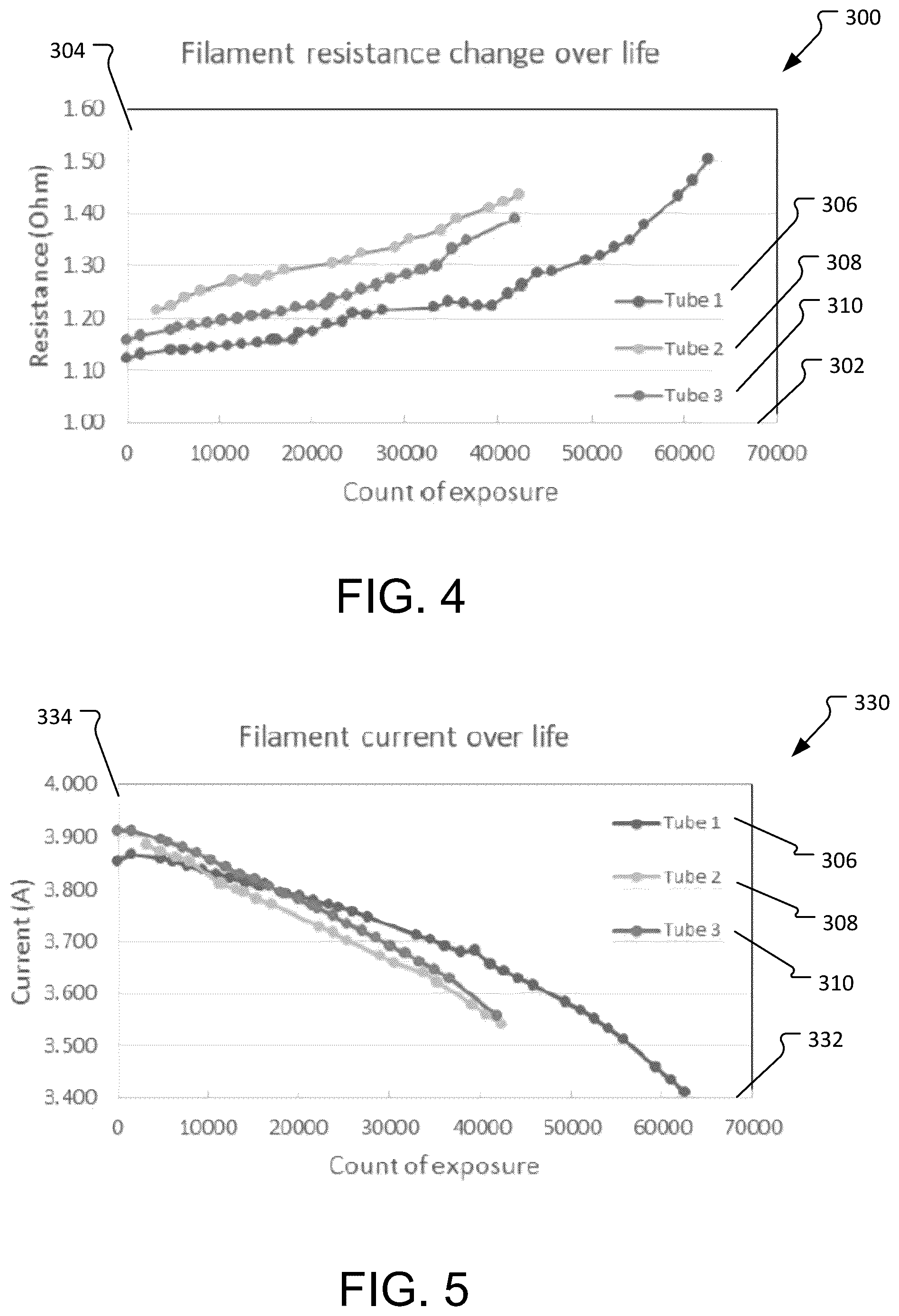 Patent US12414217 Figure 4 – Systems and methods for adaptively controlling filament current in an X-ray tube