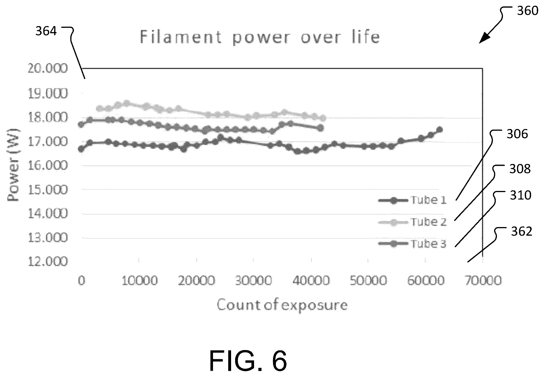Patent US12414217 Figure 5 – Systems and methods for adaptively controlling filament current in an X-ray tube