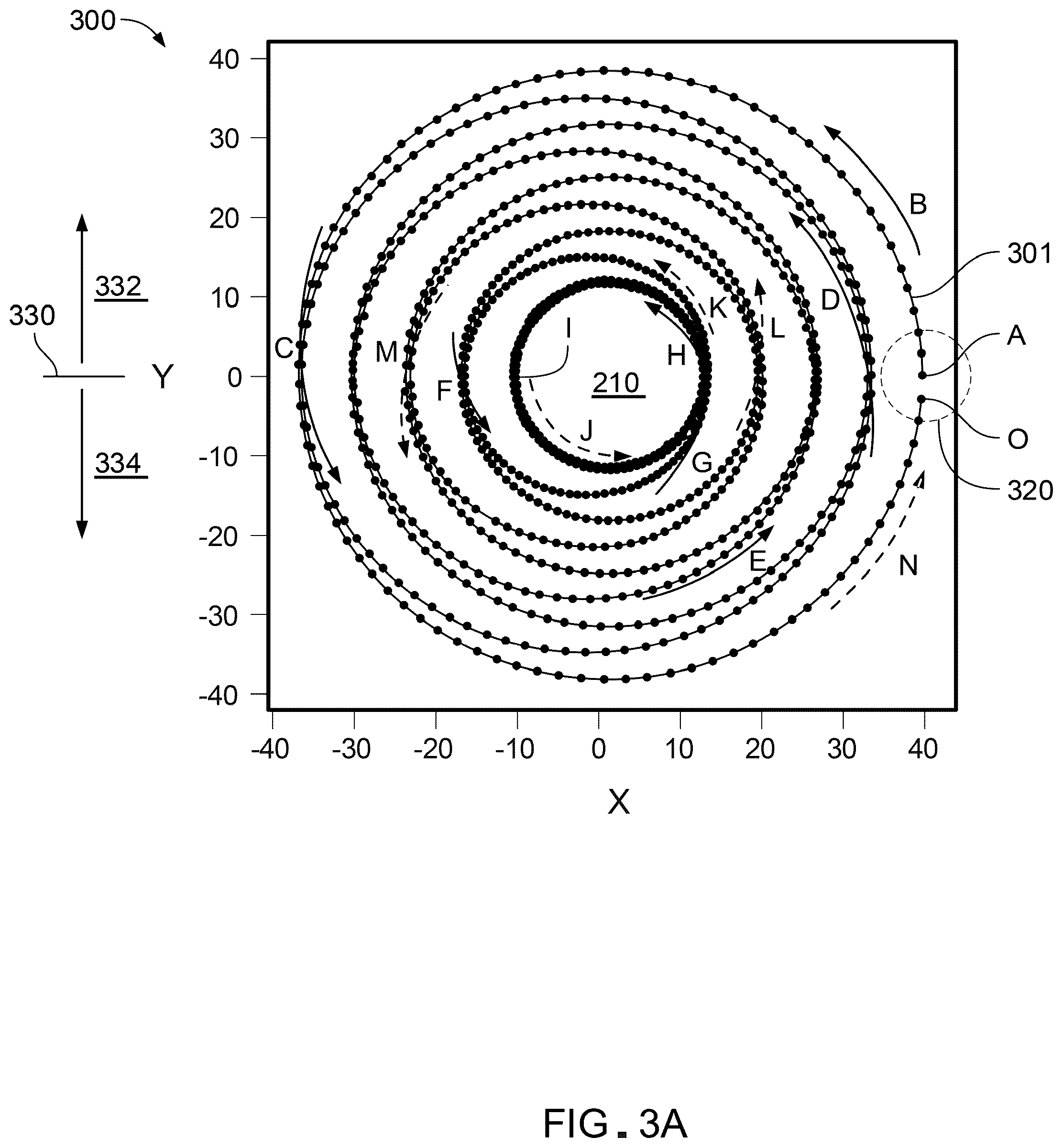 Patent US12414219 Figure 4 – Ion beam paths on target surfaces for neutron beam generation