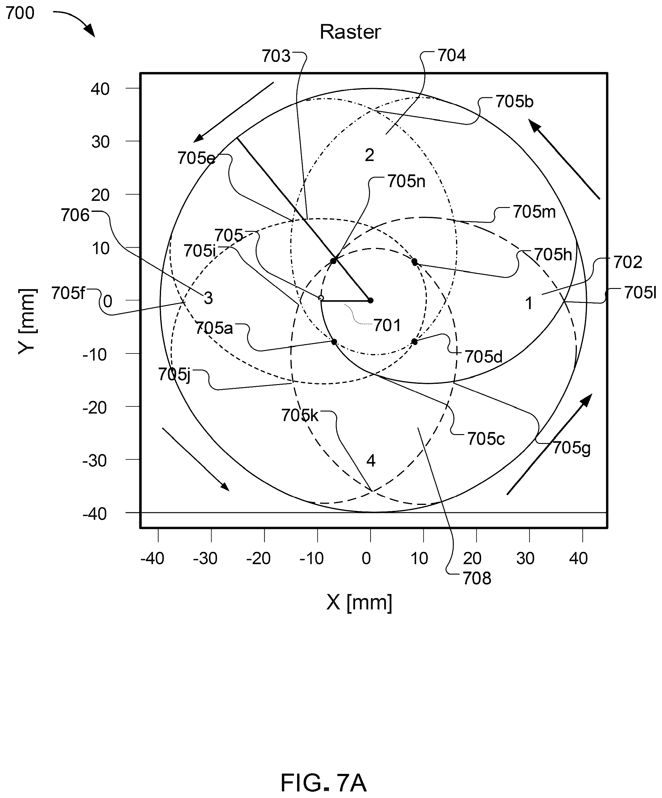 Patent US12414219 Figure 15 – Ion beam paths on target surfaces for neutron beam generation