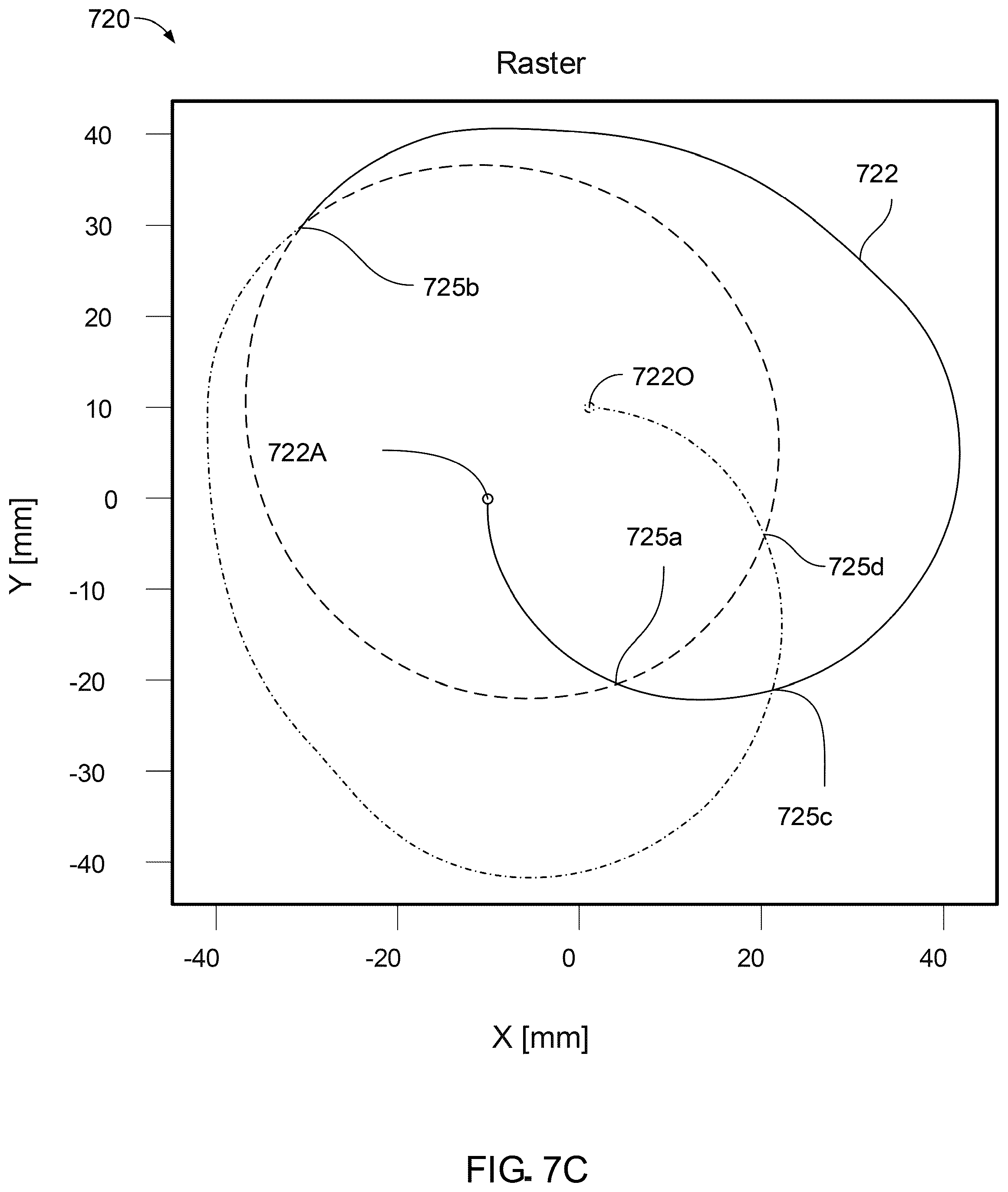 Patent US12414219 Figure 17 – Ion beam paths on target surfaces for neutron beam generation