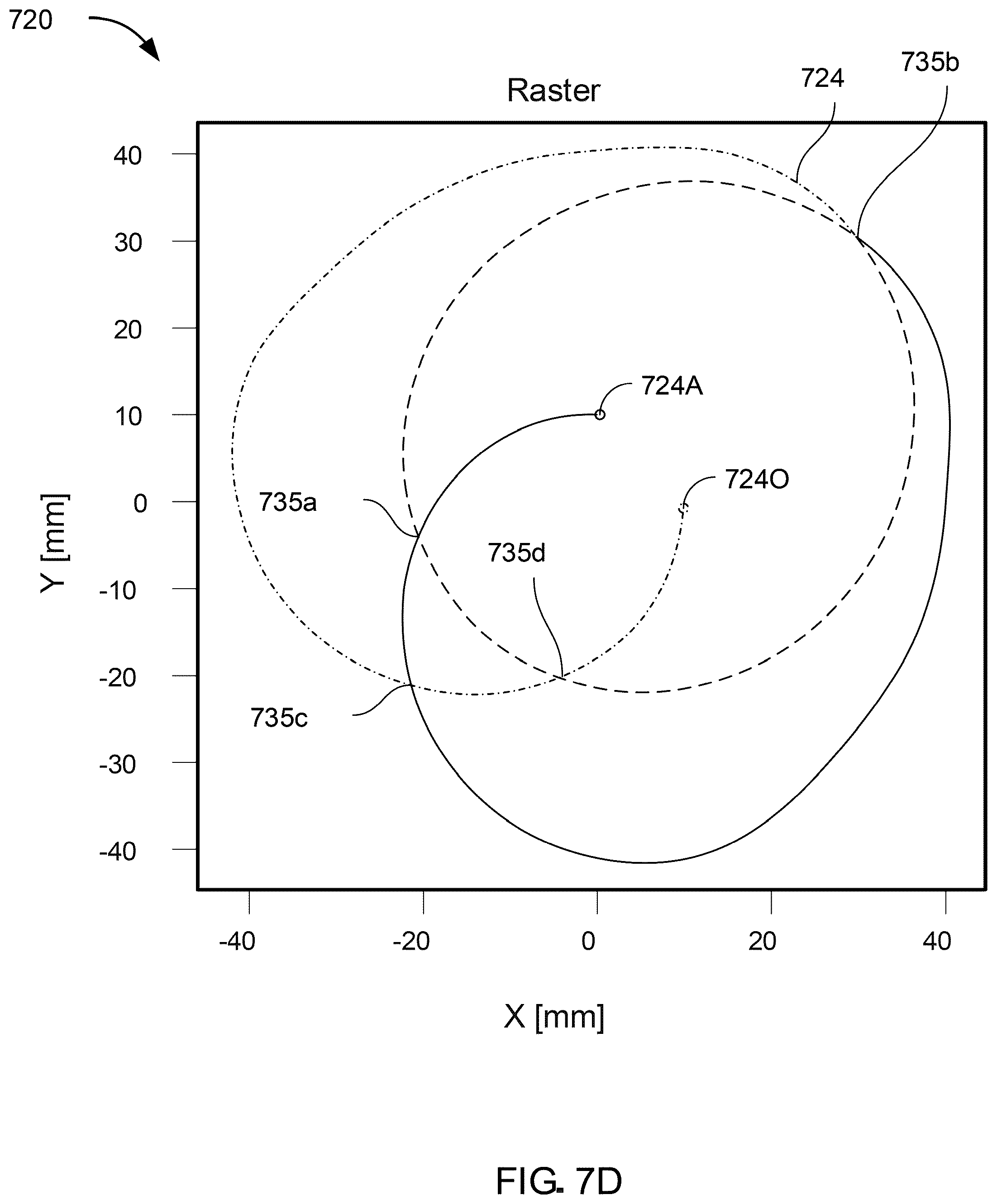 Patent US12414219 Figure 18 – Ion beam paths on target surfaces for neutron beam generation