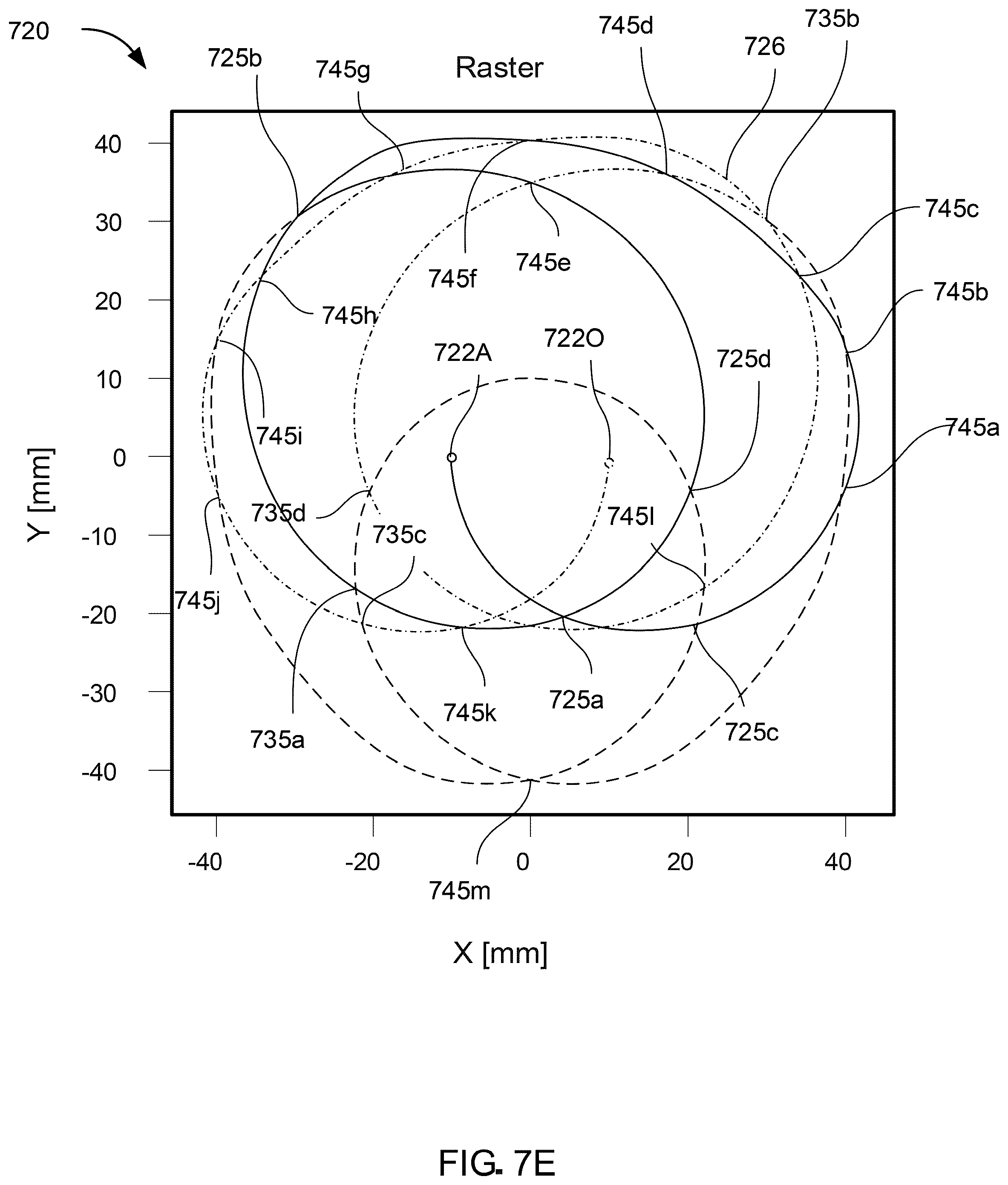 Patent US12414219 Figure 19 – Ion beam paths on target surfaces for neutron beam generation
