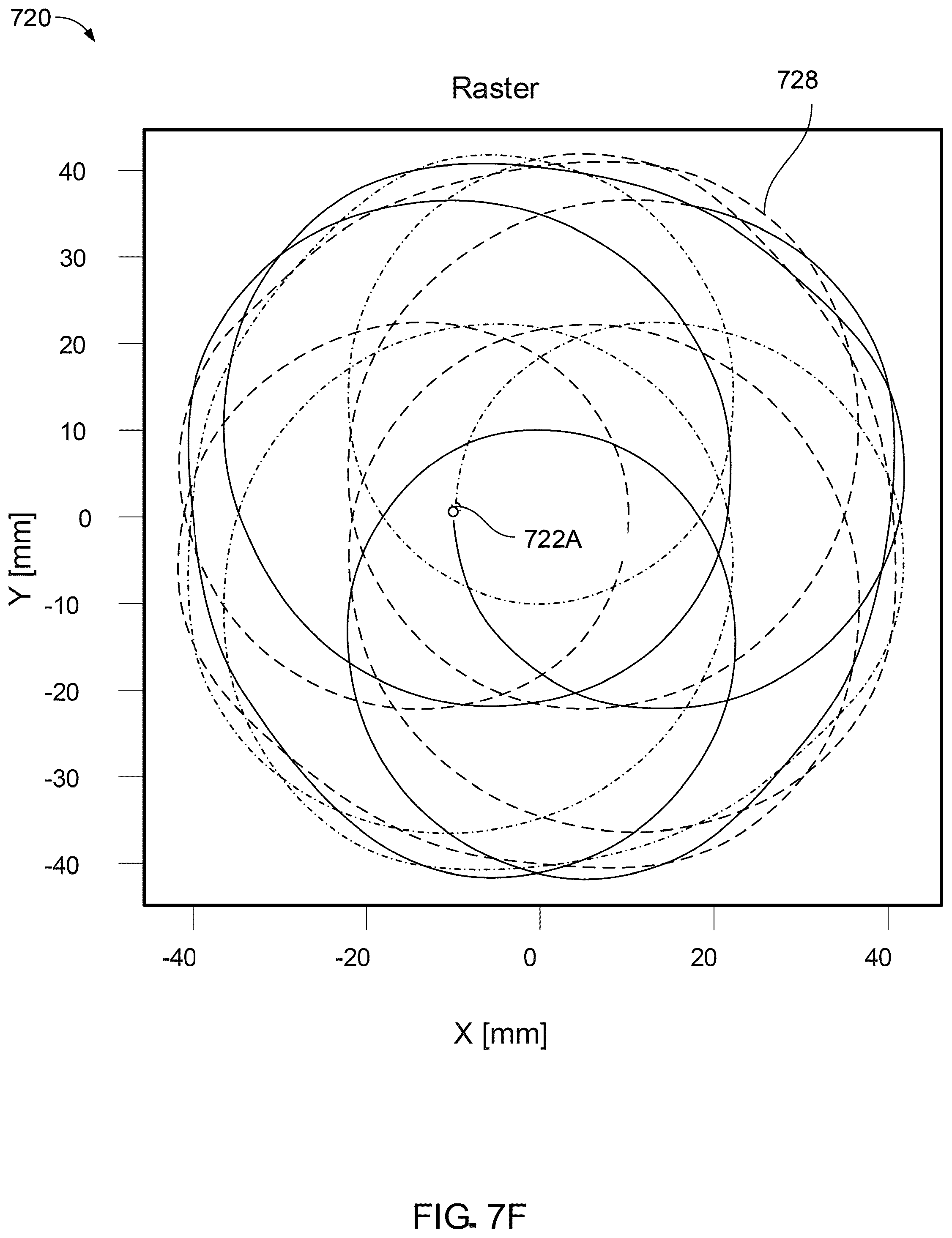 Patent US12414219 Figure 20 – Ion beam paths on target surfaces for neutron beam generation