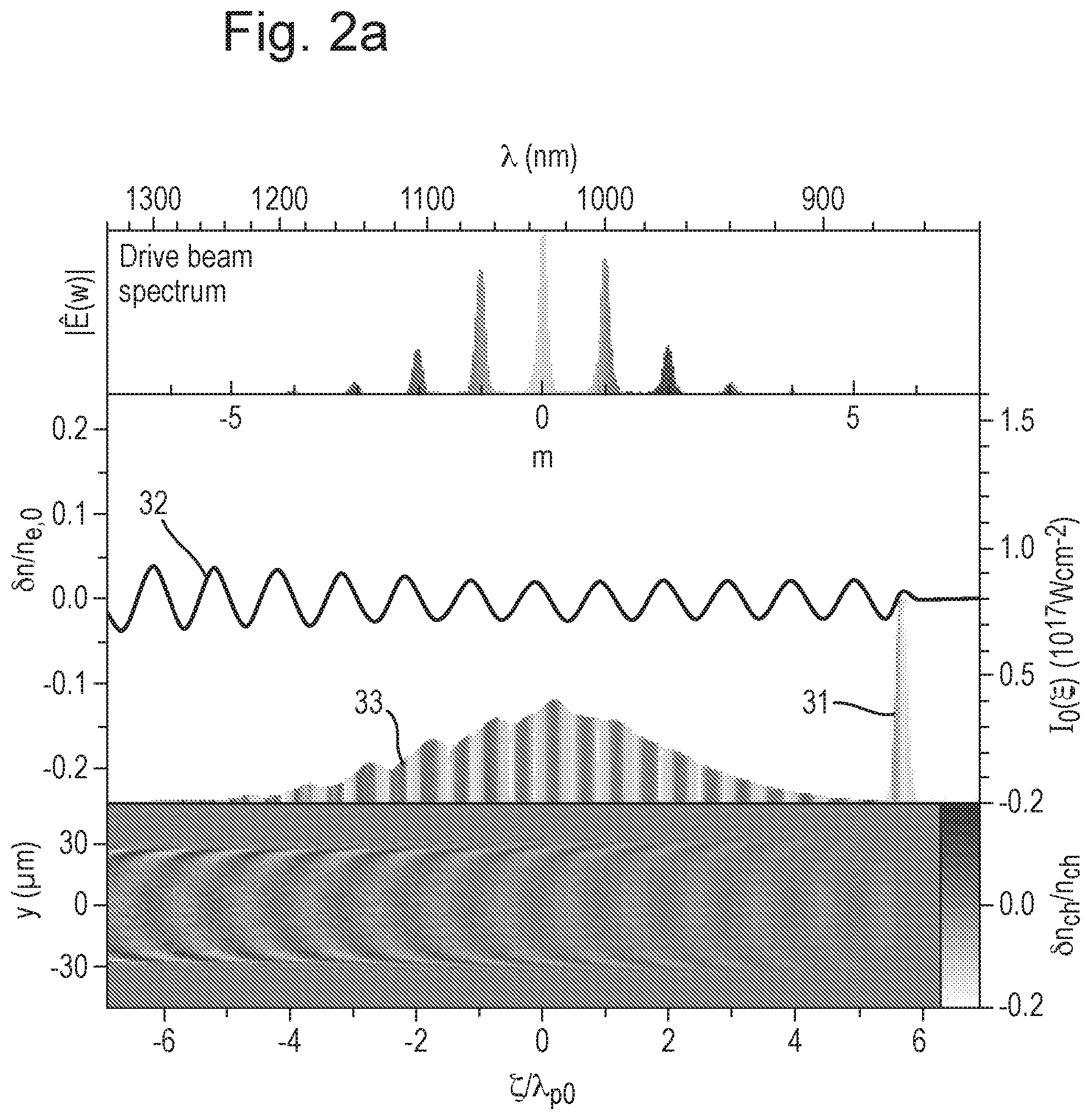 Patent US12414222 Figure 2 – Driver for a particle accelerator