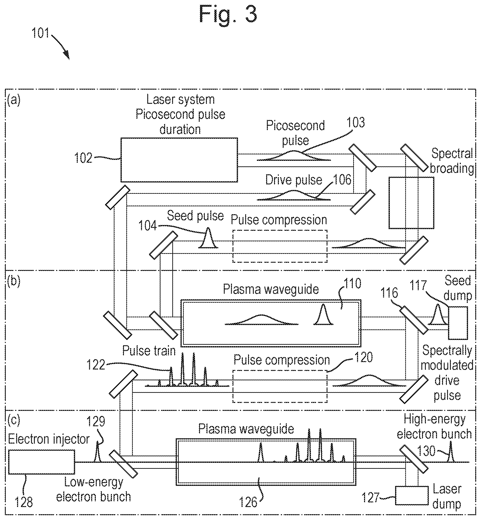 Patent US12414222 Figure 5 – Driver for a particle accelerator