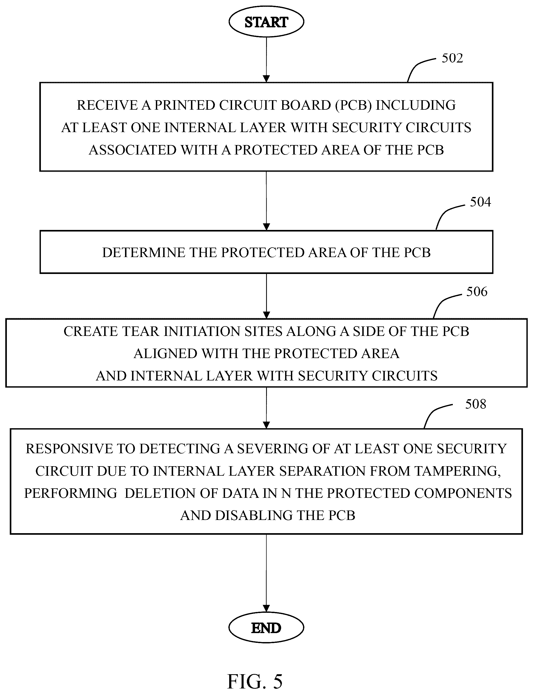 Patent US12414229 Figure 5 – Tearing security feature of printed circuit substrates