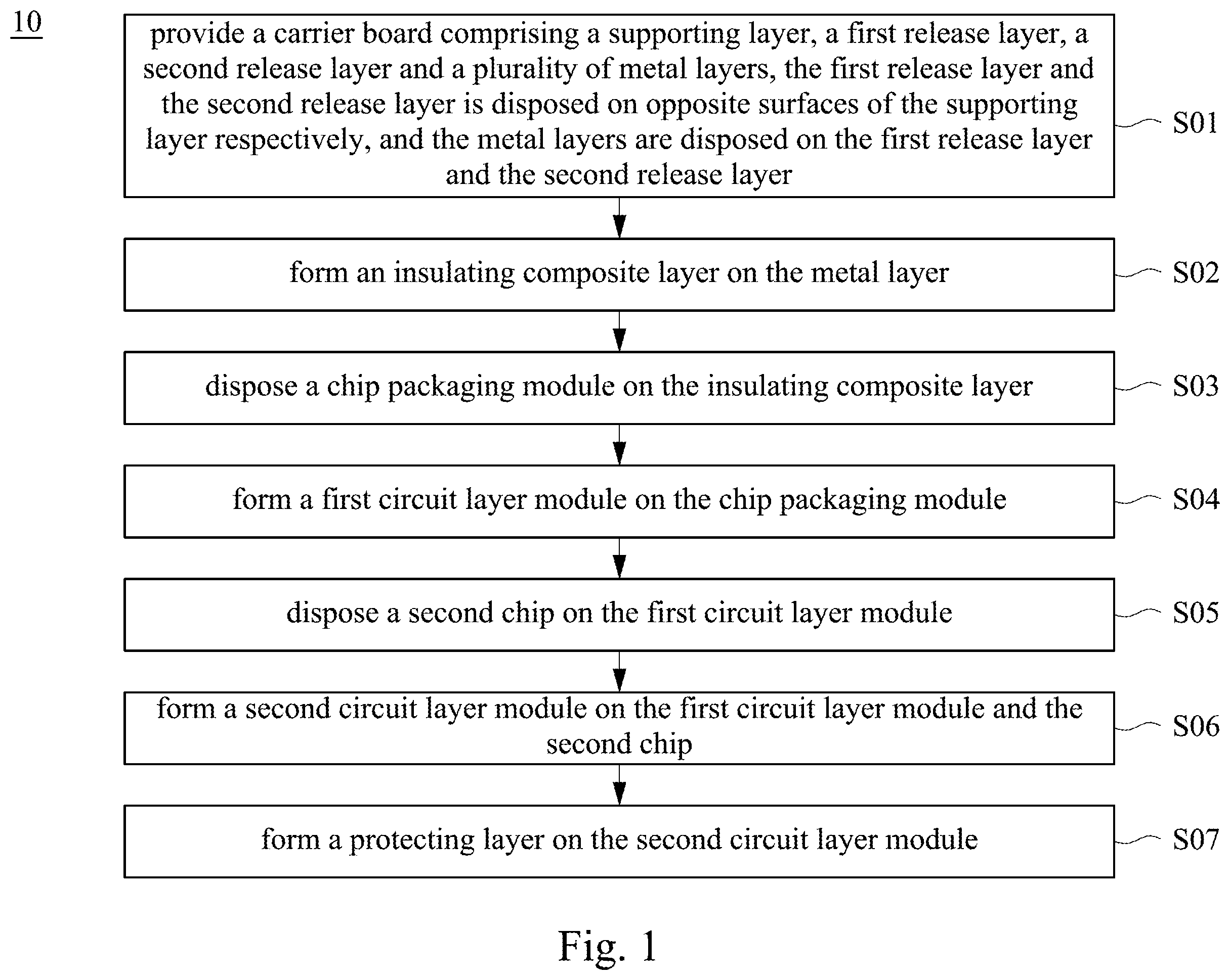 Patent US12414243 Figure 1 – Manufacturing method of package structure