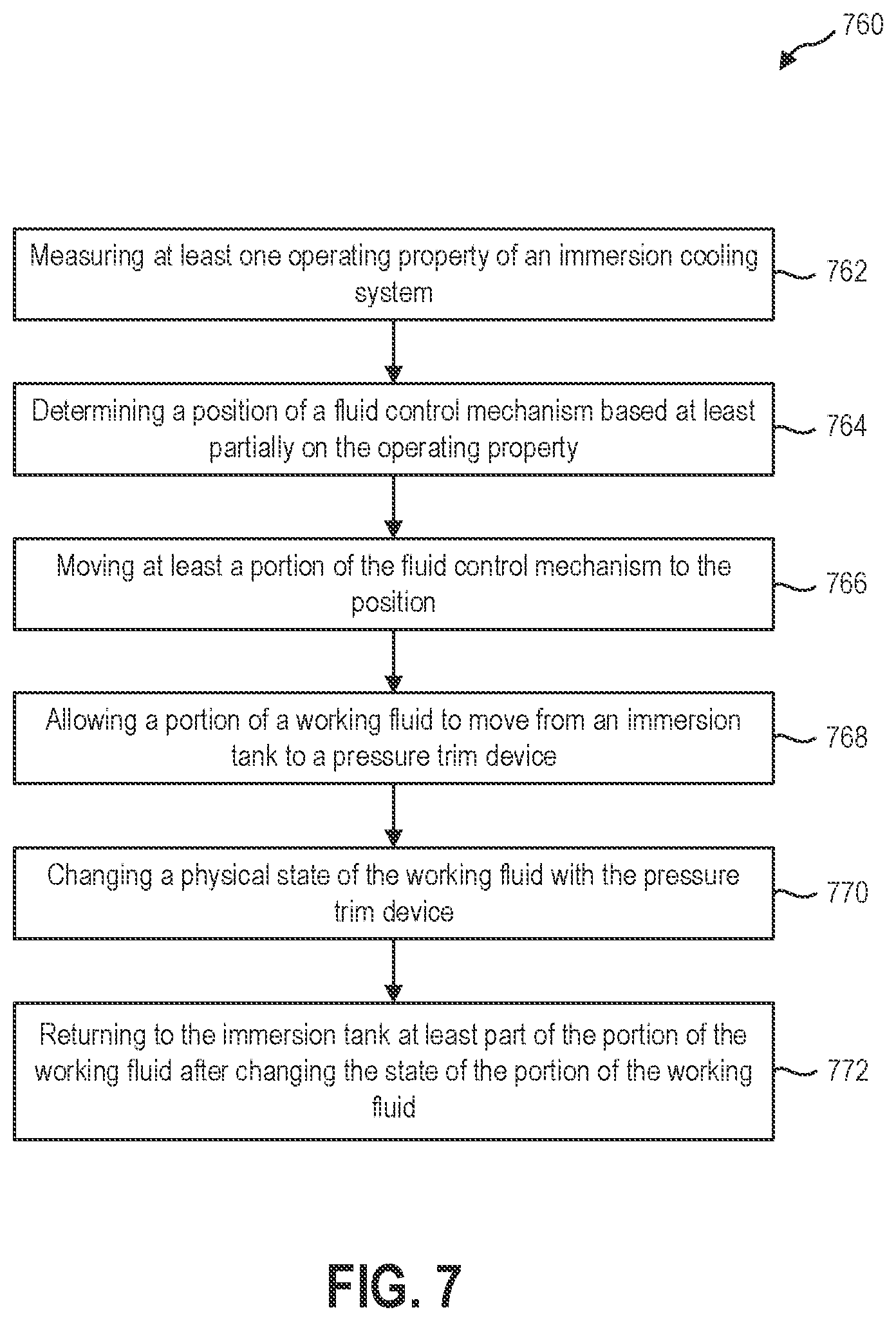 Patent US12414270 Figure 5 – Systems and methods for adjusting pressure in immersion-cooled datacenters