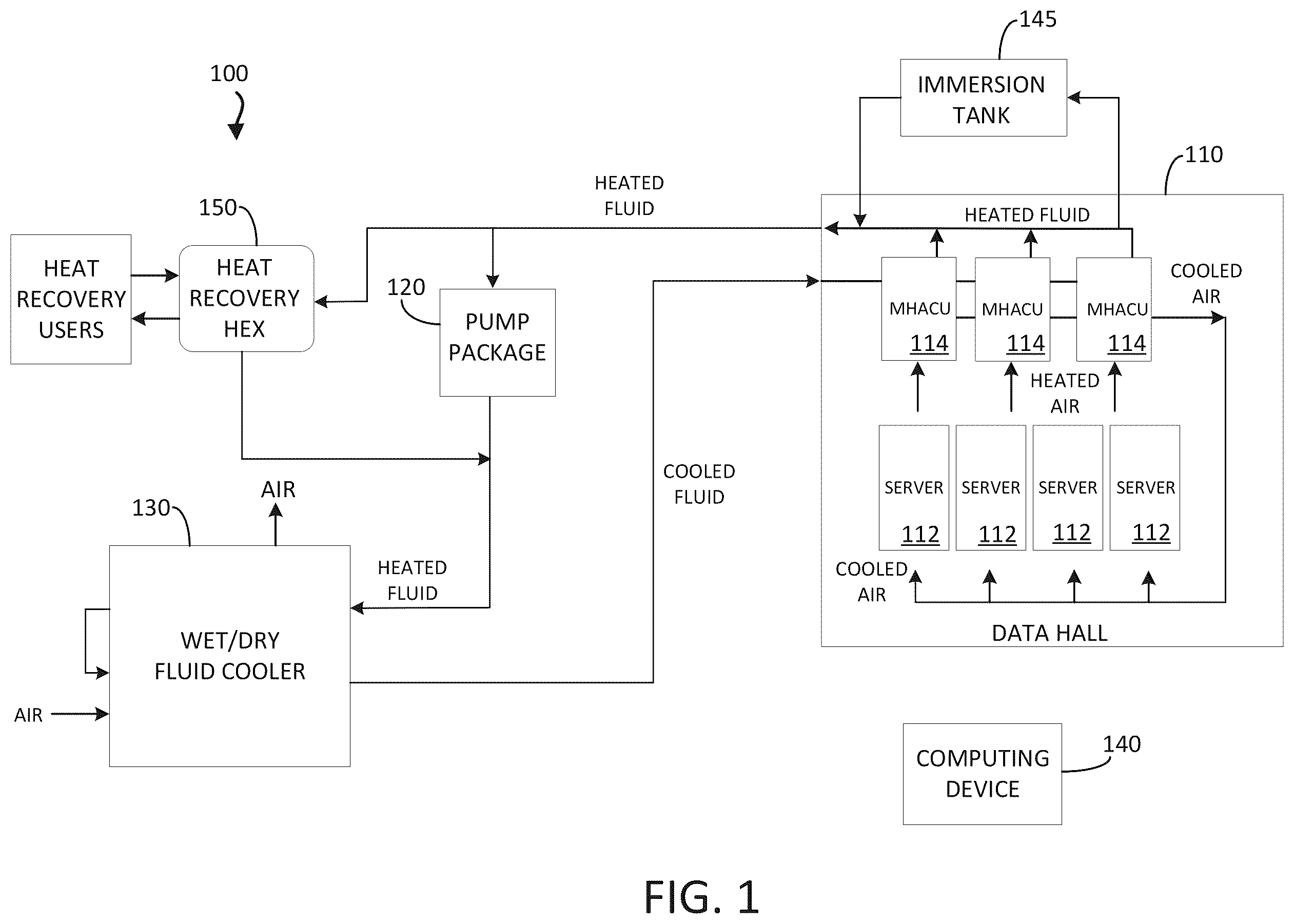 Patent US12414272 Figure 1 – Cooling systems and methods for use in data centers