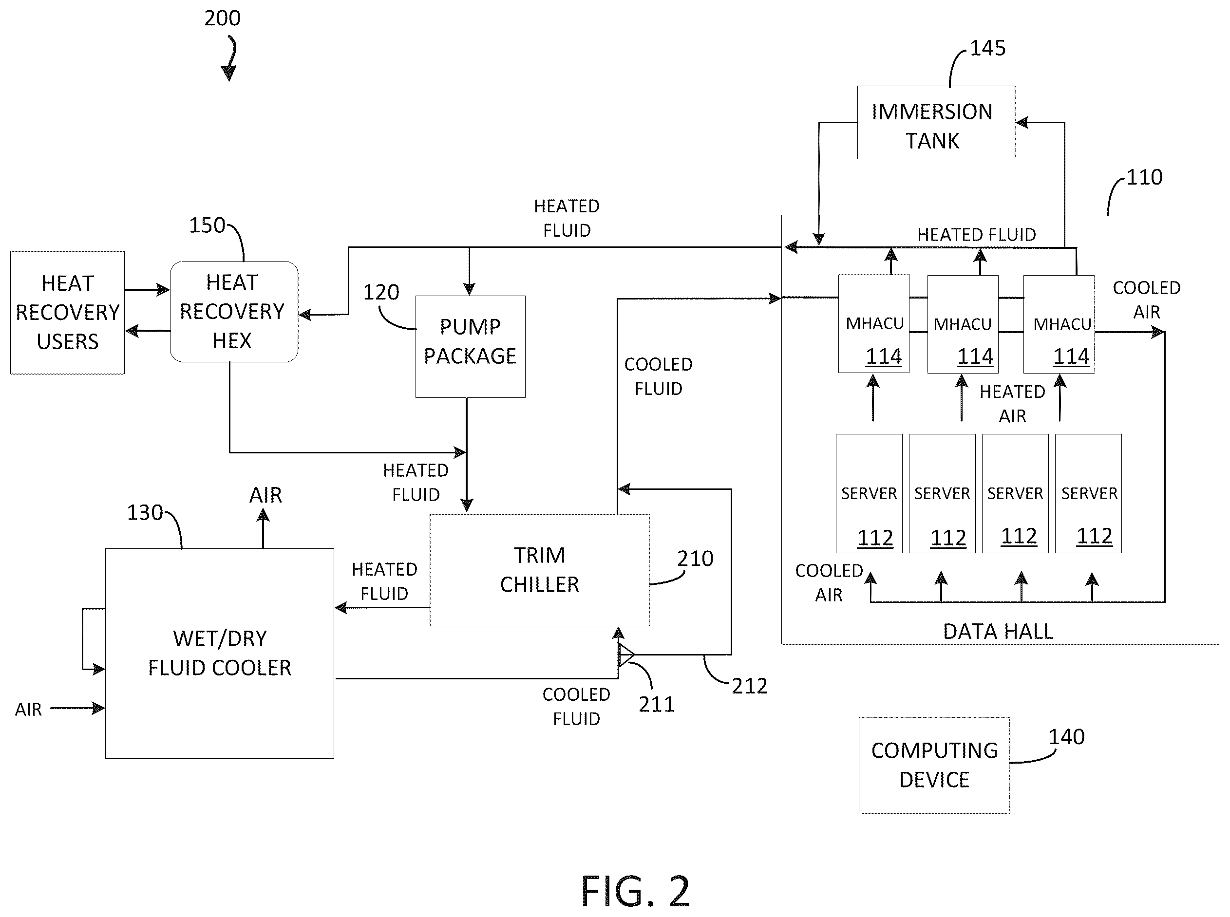 Patent US12414272 Figure 2 – Cooling systems and methods for use in data centers